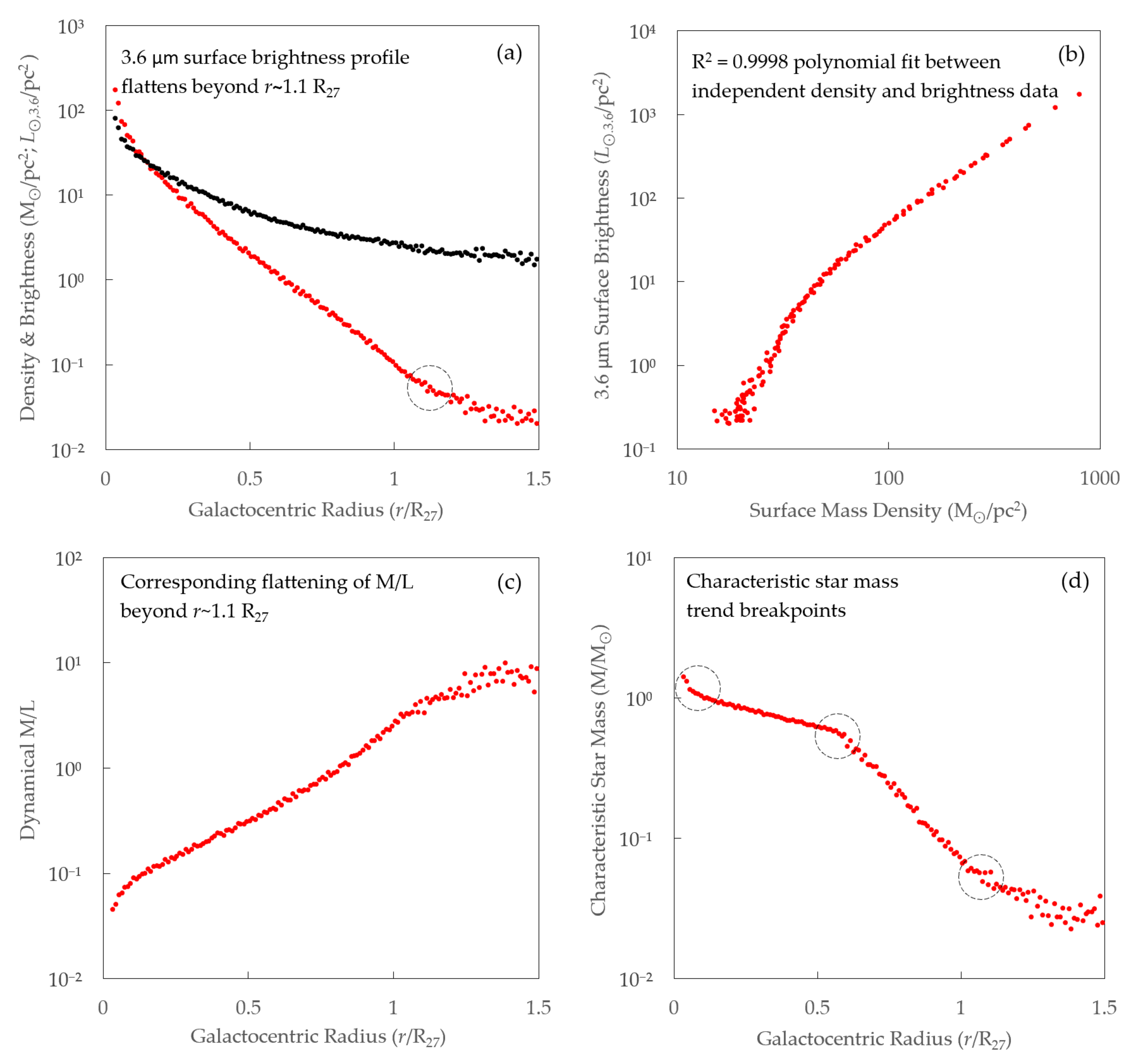 Galaxies 08 00036 g009