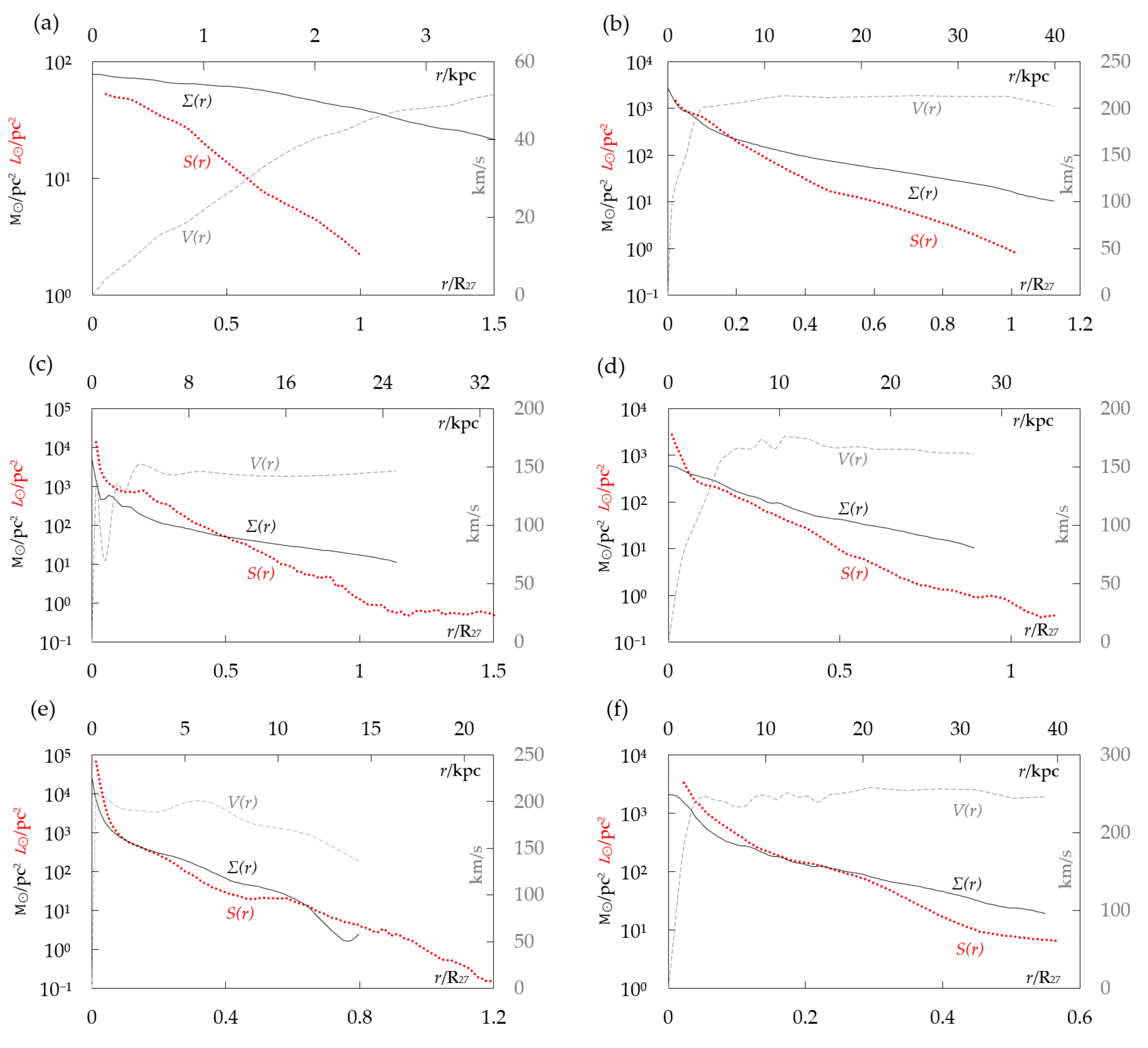 Galaxies 08 00036 g010