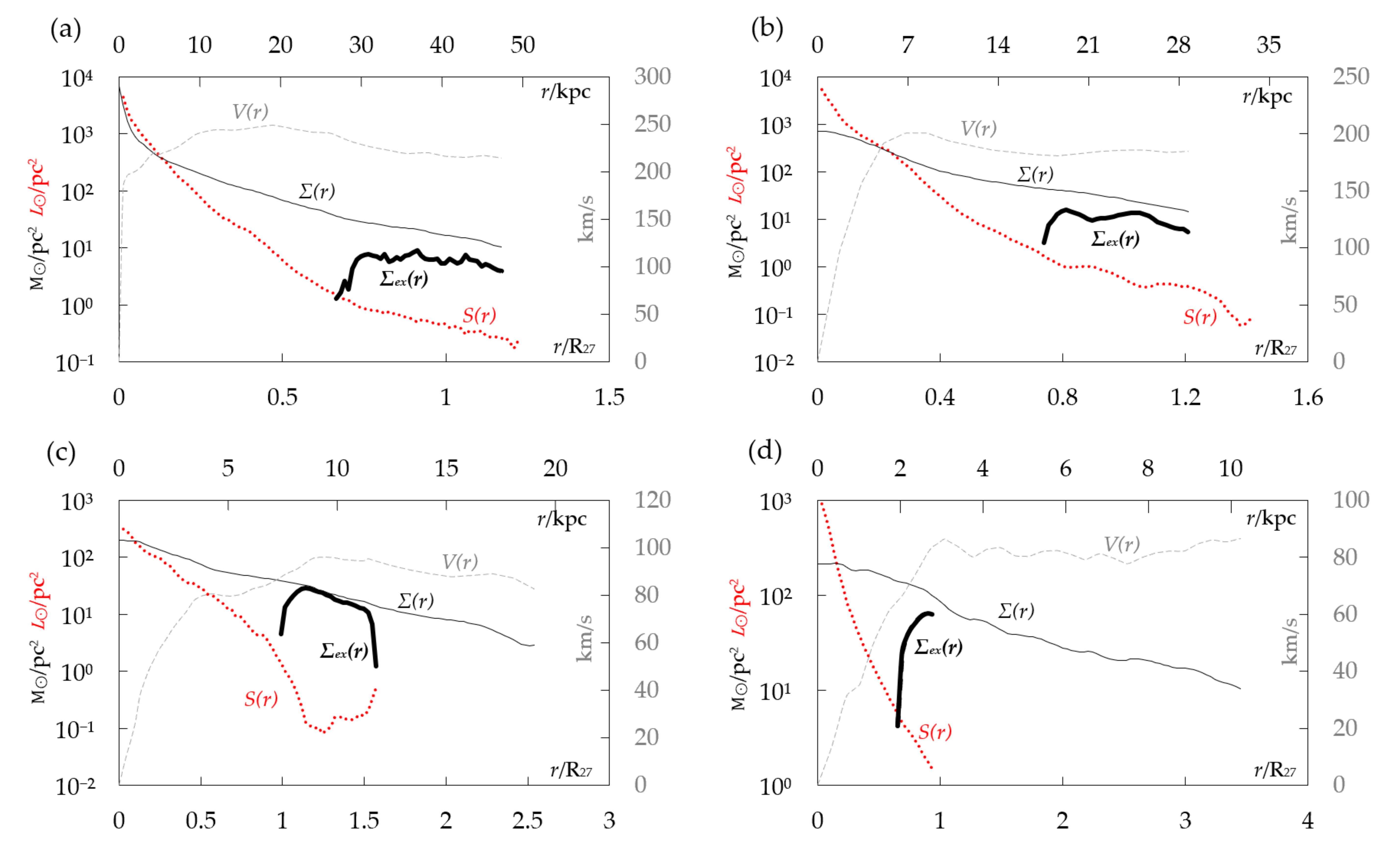 Galaxies 08 00036 g011