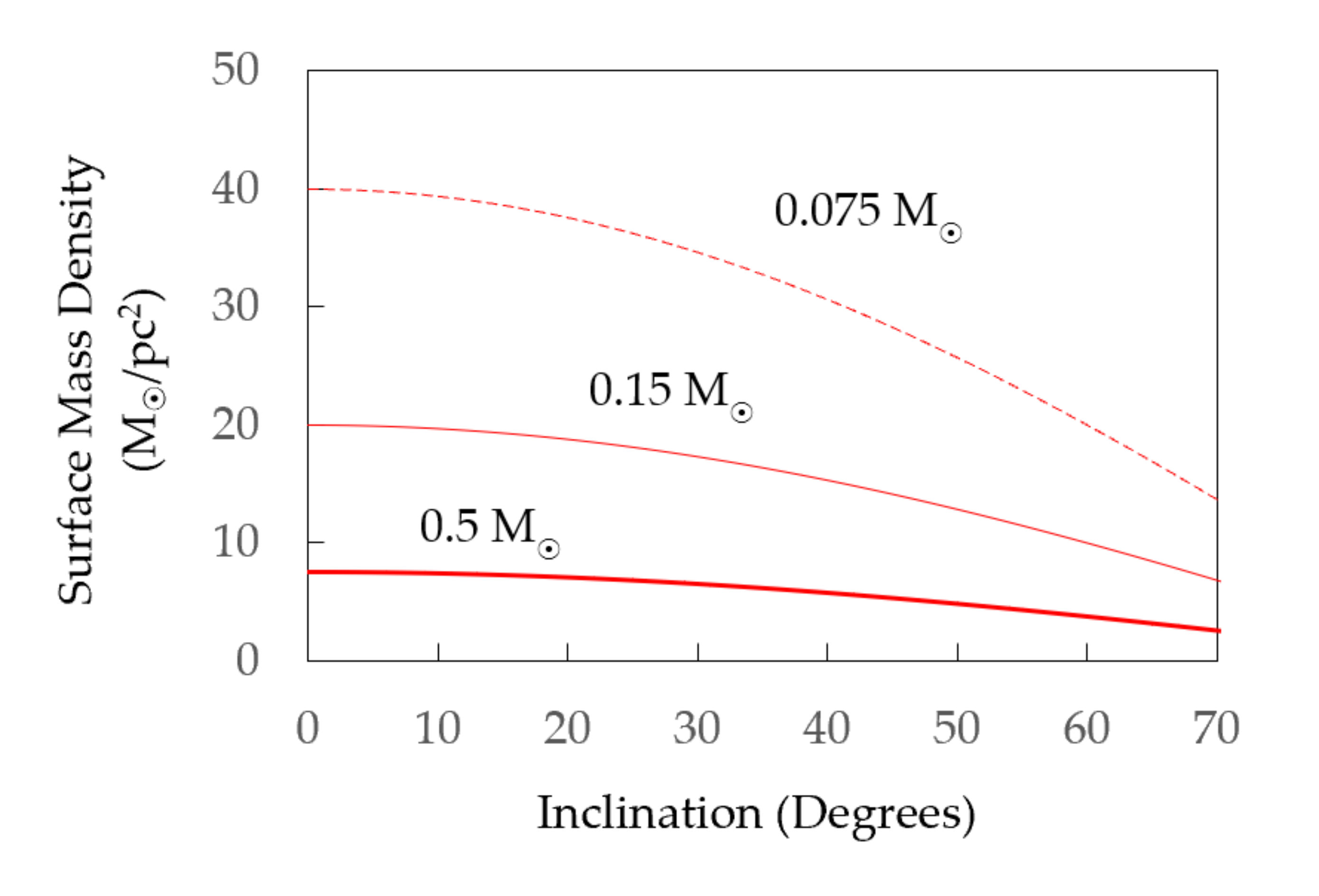Galaxies 08 00036 g012