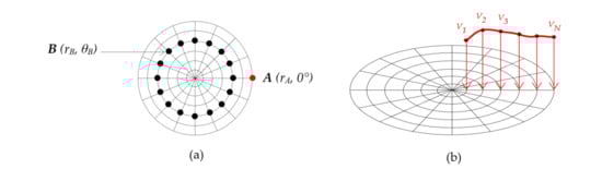 Galaxies 08 00036 g0a1 Galaxies 08 00036 g0a1