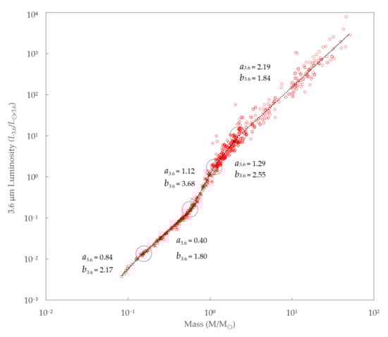 Galaxies 08 00036 g0a2 Galaxies 08 00036 g0a2
