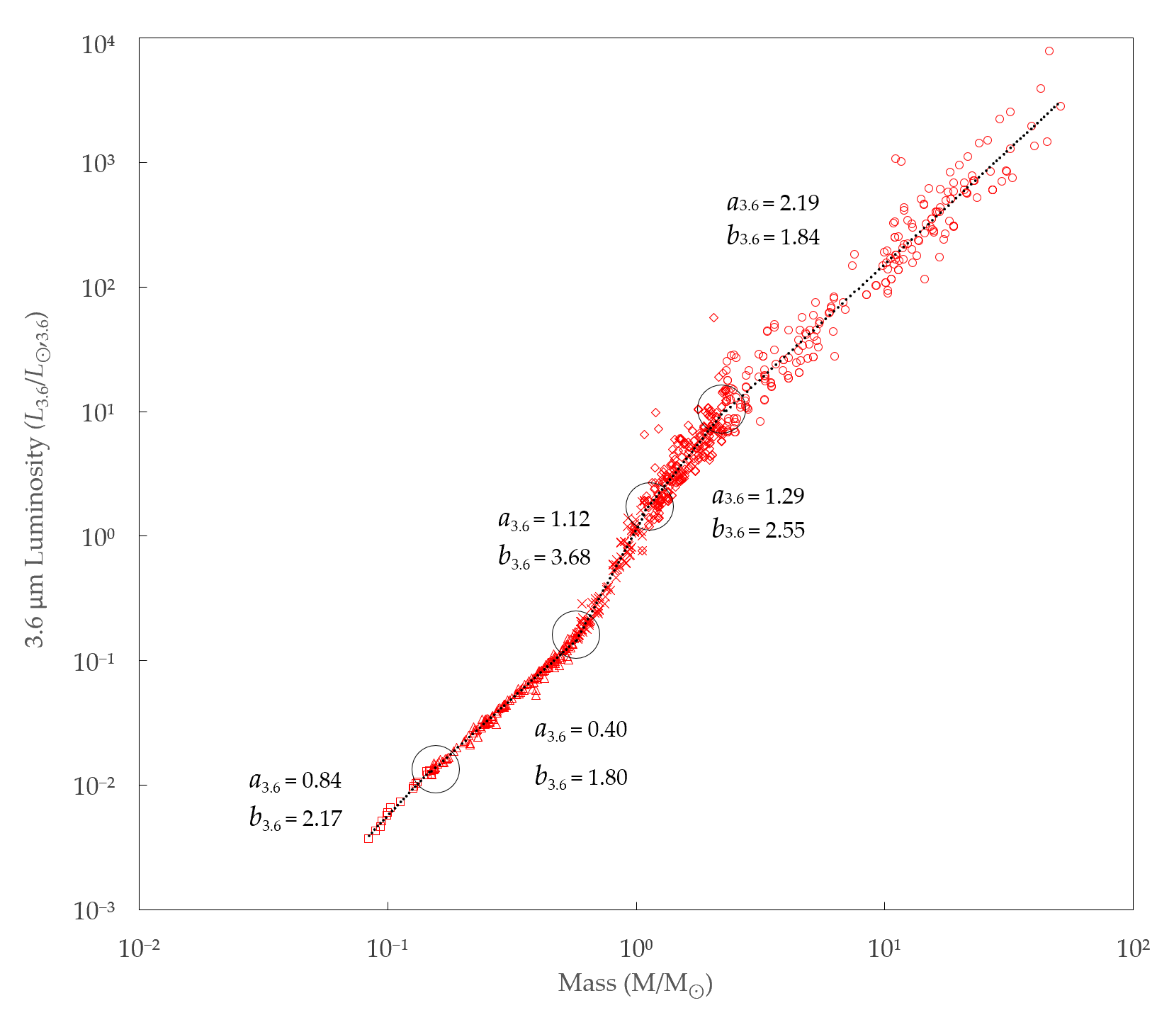 Galaxies 08 00036 g0a2