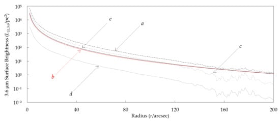 Galaxies 08 00036 g0a3 Galaxies 08 00036 g0a3