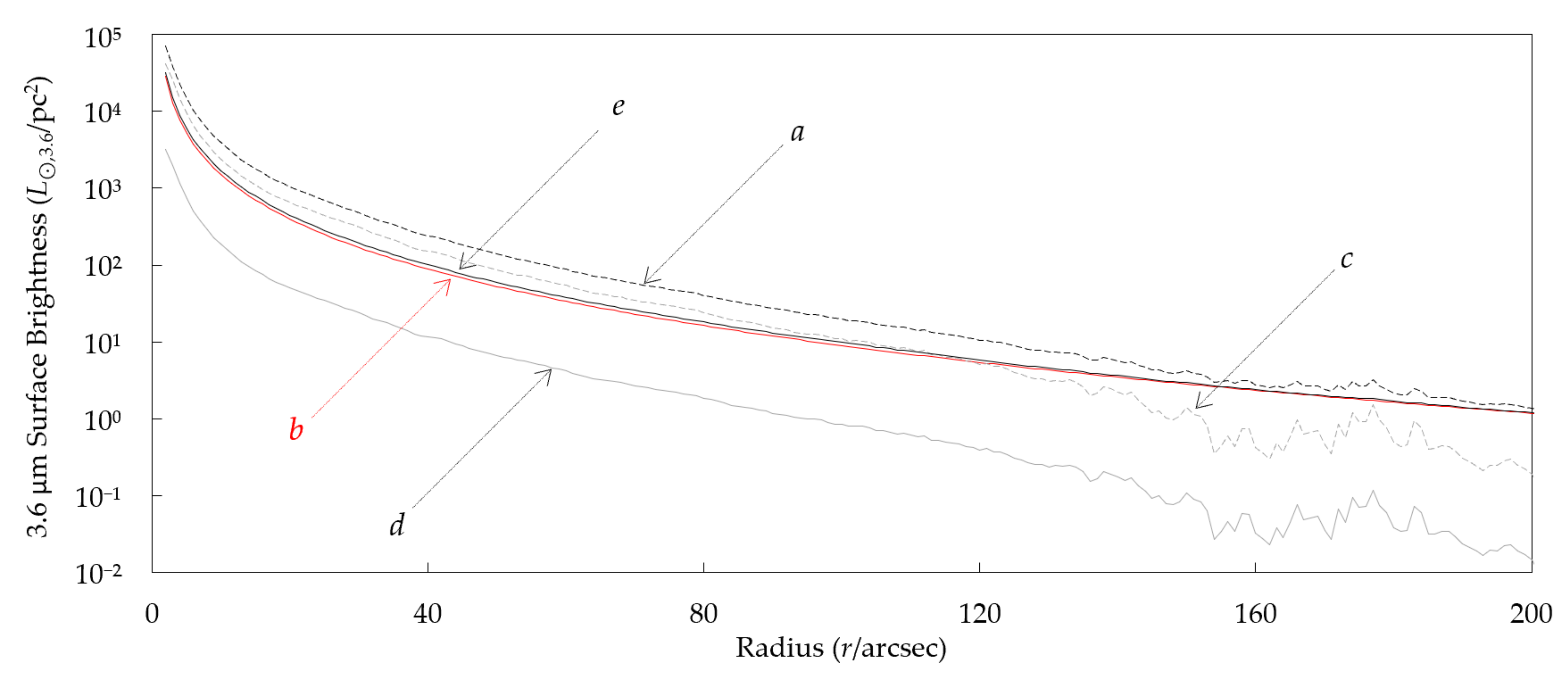 Galaxies 08 00036 g0a3