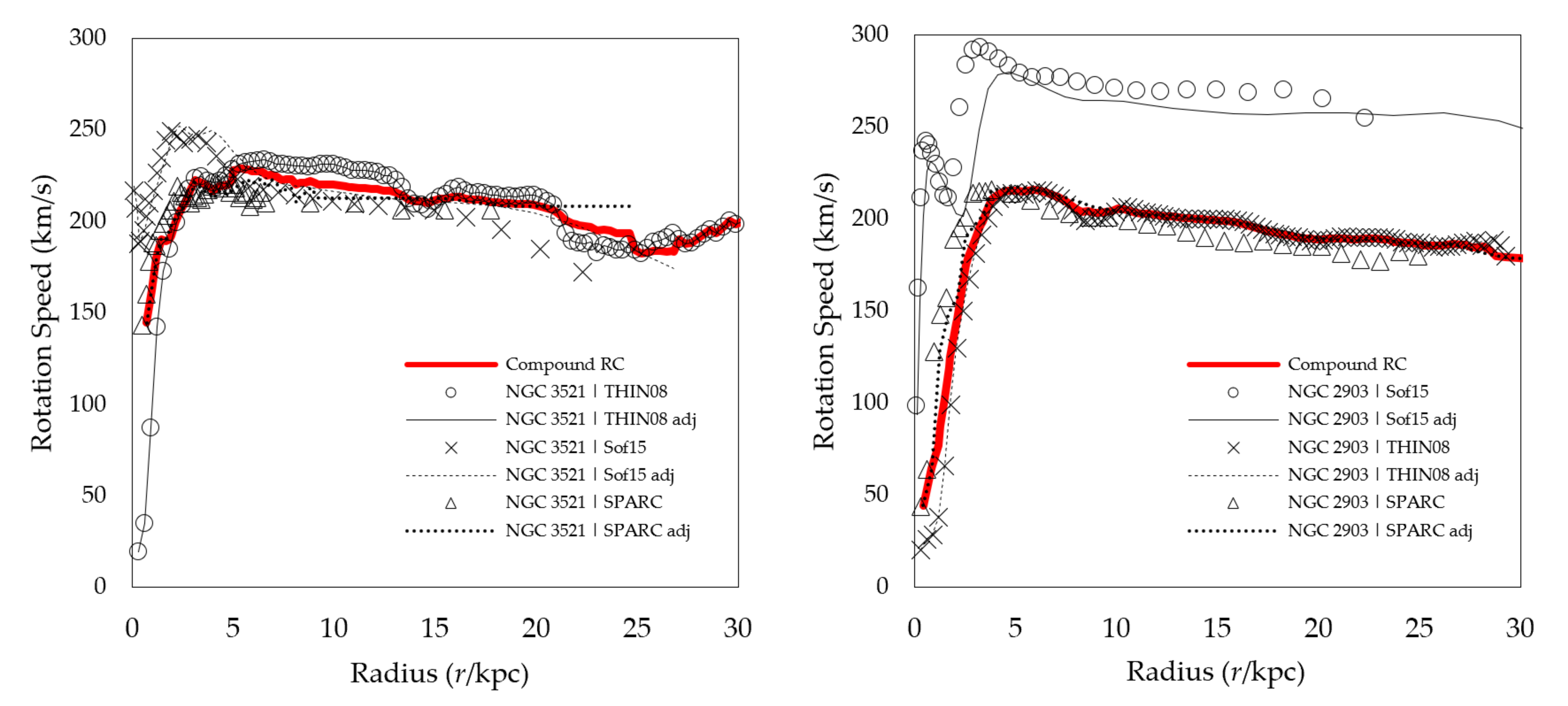 Galaxies 08 00036 g0a4