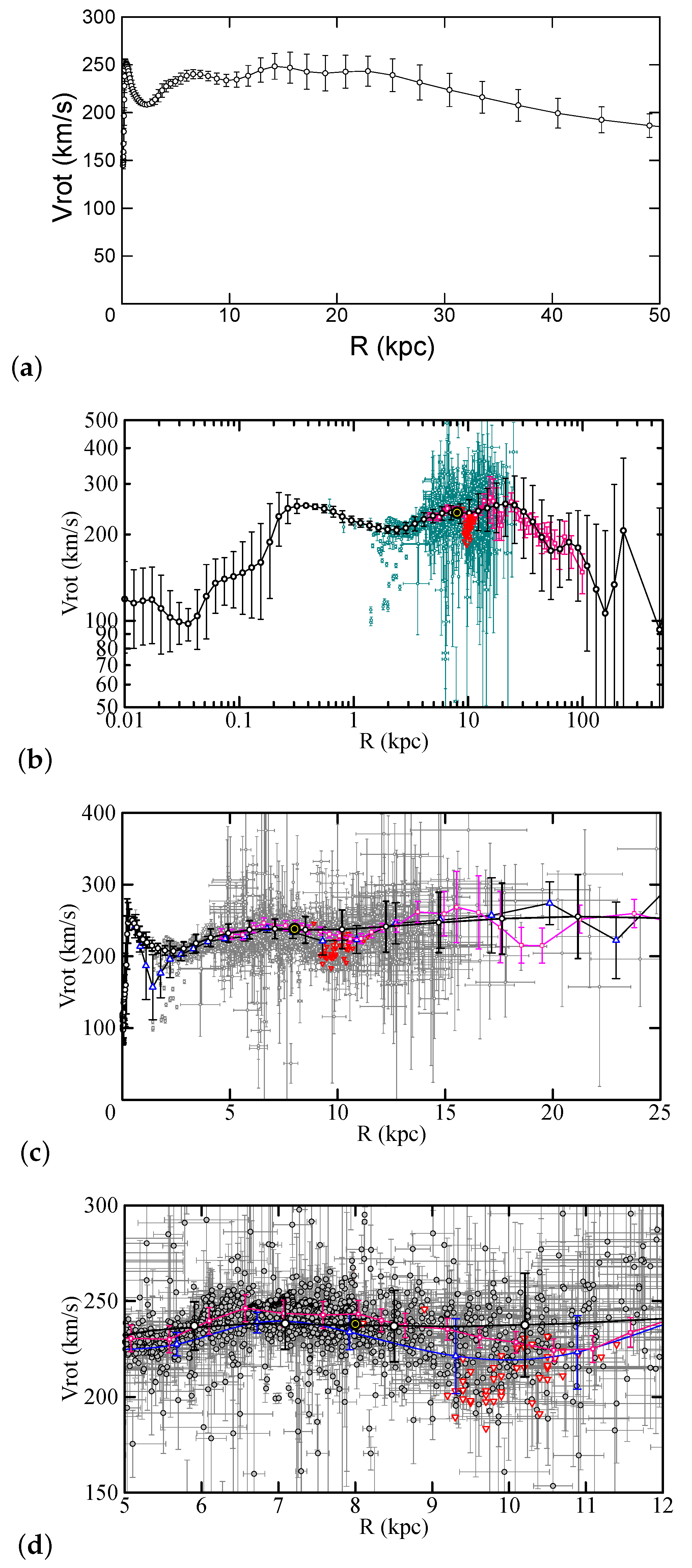 Galaxies 08 00037 g001