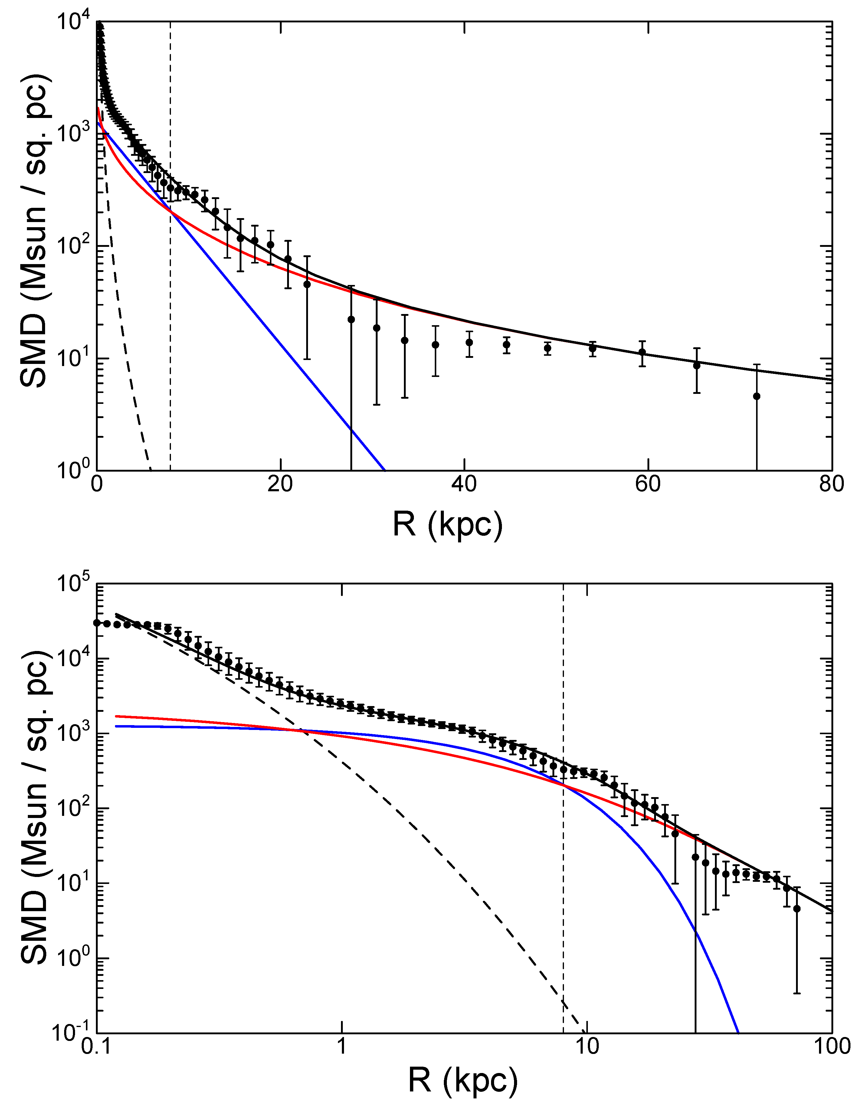 Galaxies 08 00037 g003