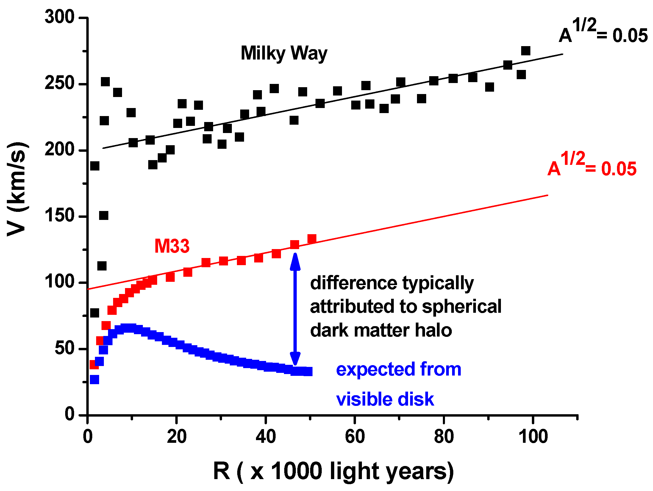 Galaxies 08 00045 g001