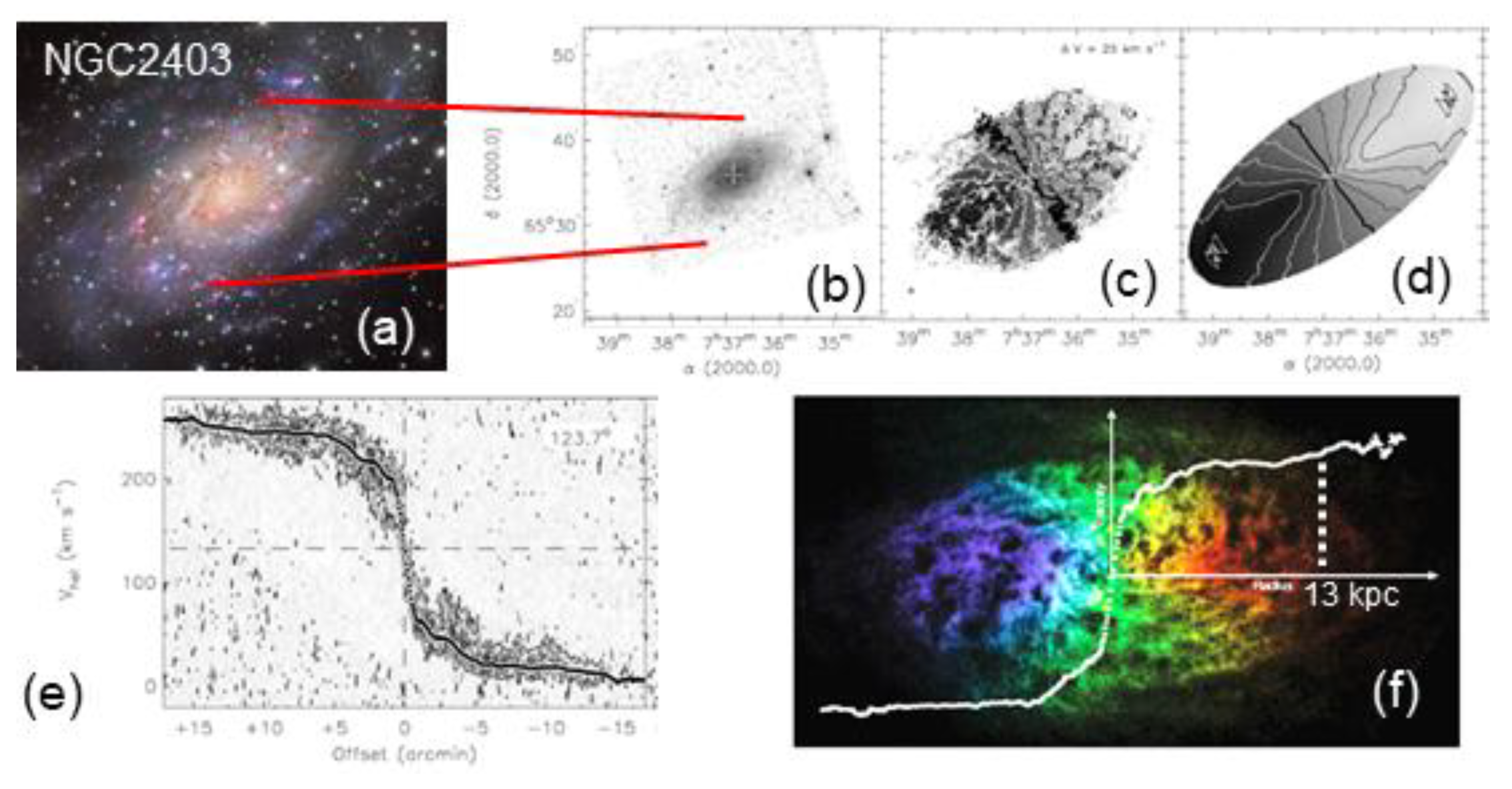 Galaxies 08 00047 g003
