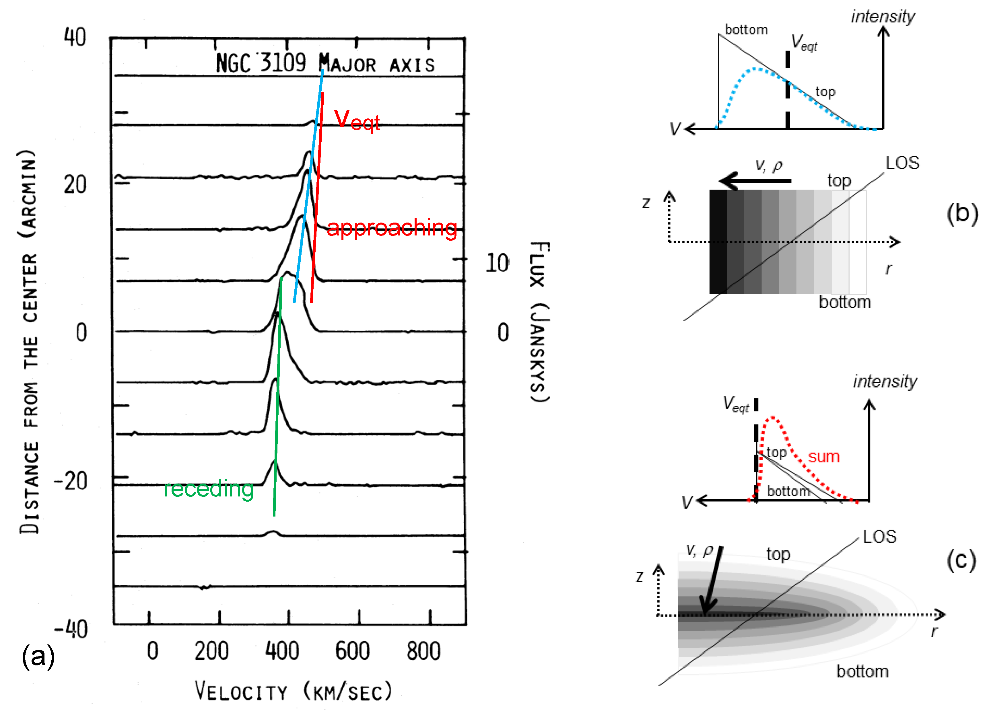 Galaxies 08 00047 g005