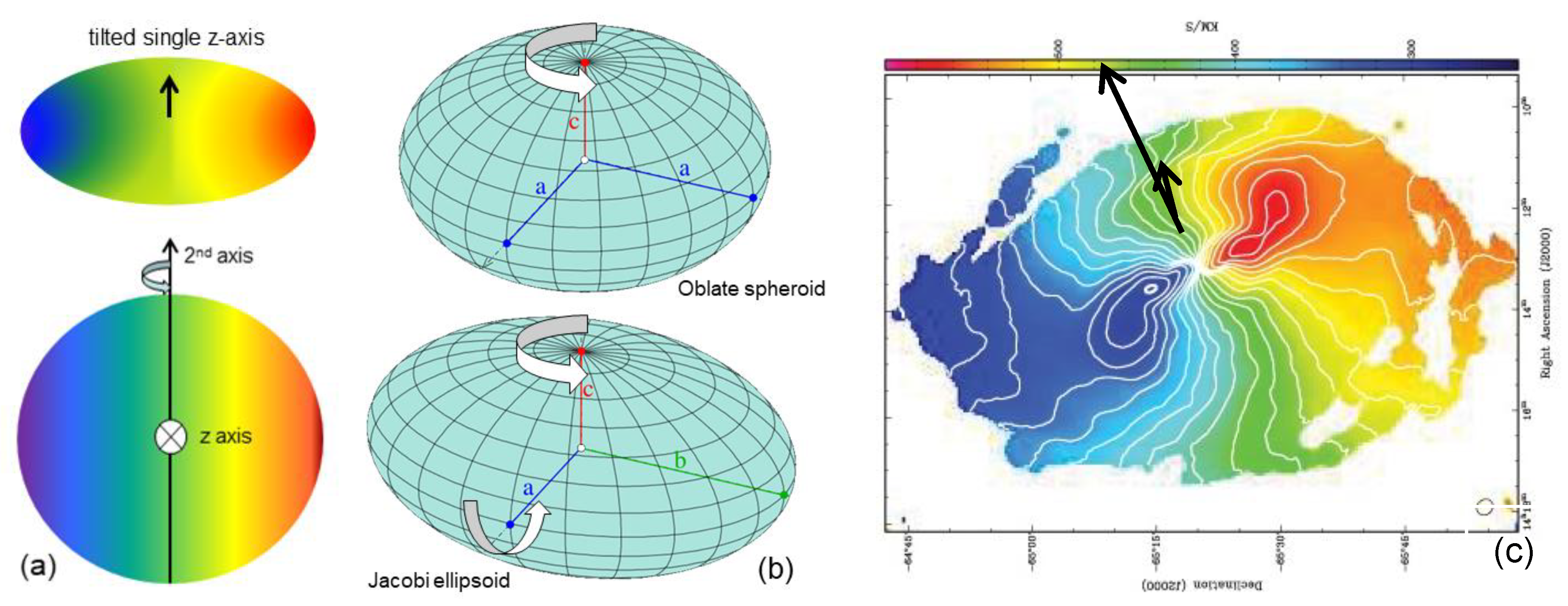 Galaxies 08 00047 g006