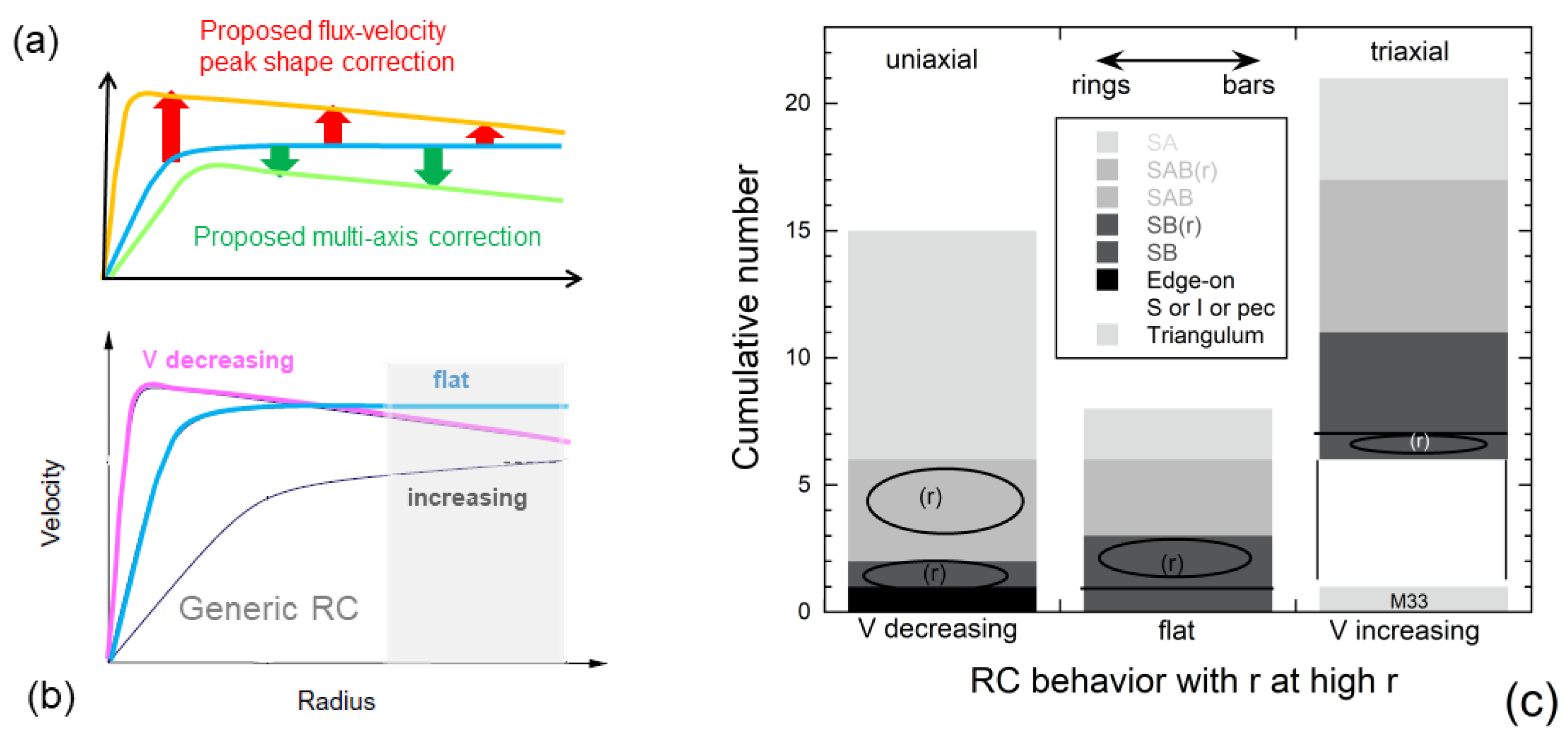 Galaxies 08 00047 g007