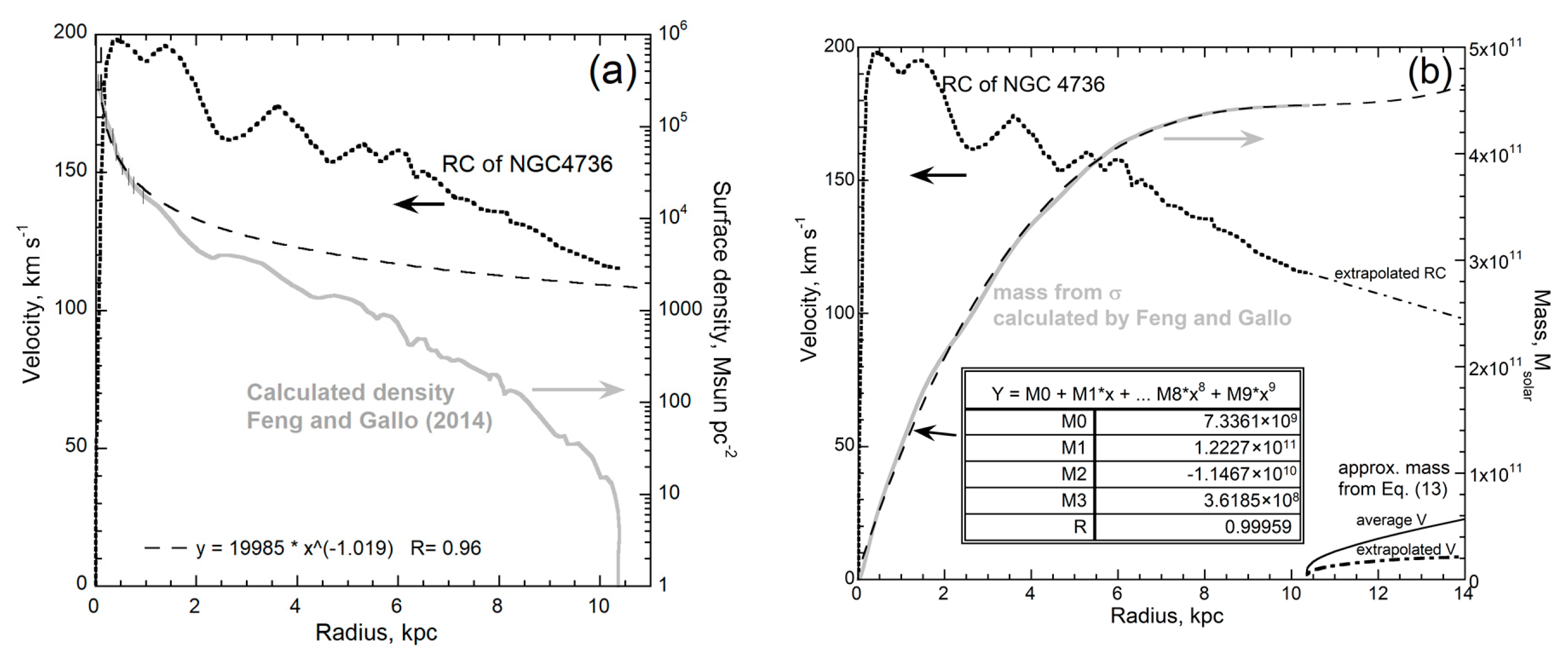 Galaxies 08 00047 g014