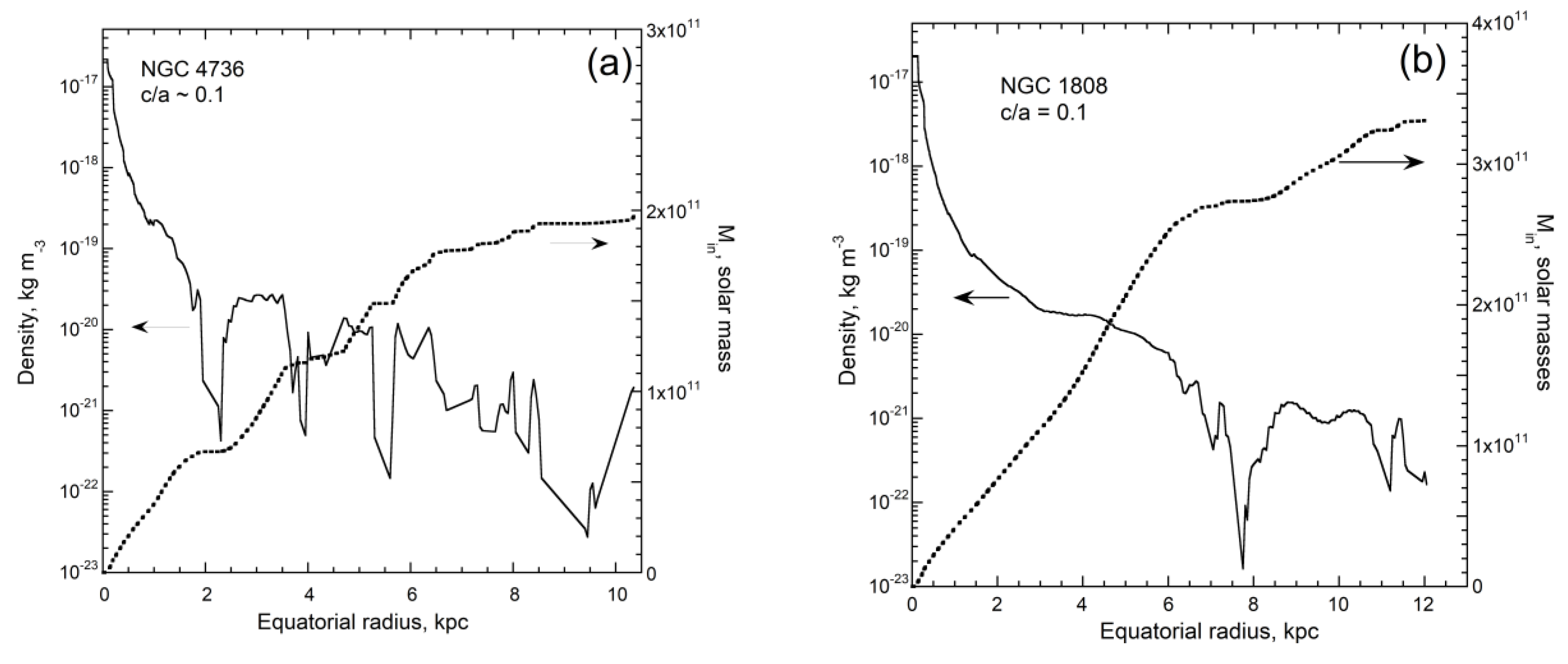 Galaxies 08 00047 g016