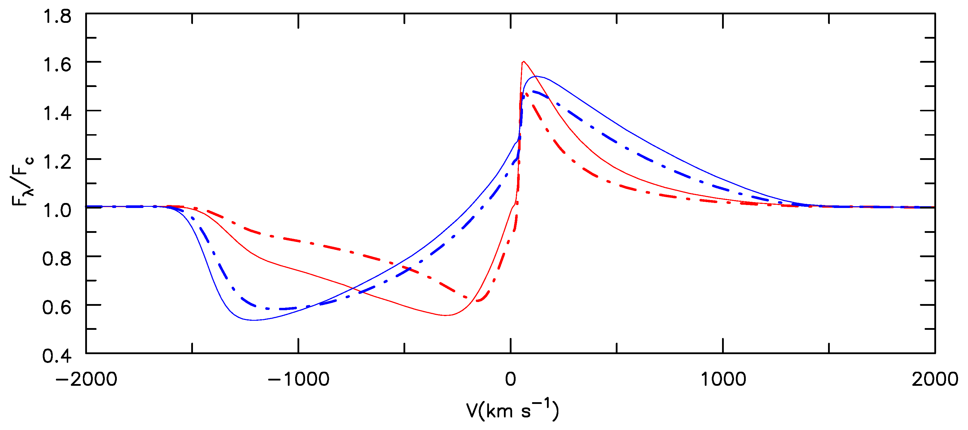 Galaxies 08 00060 g008