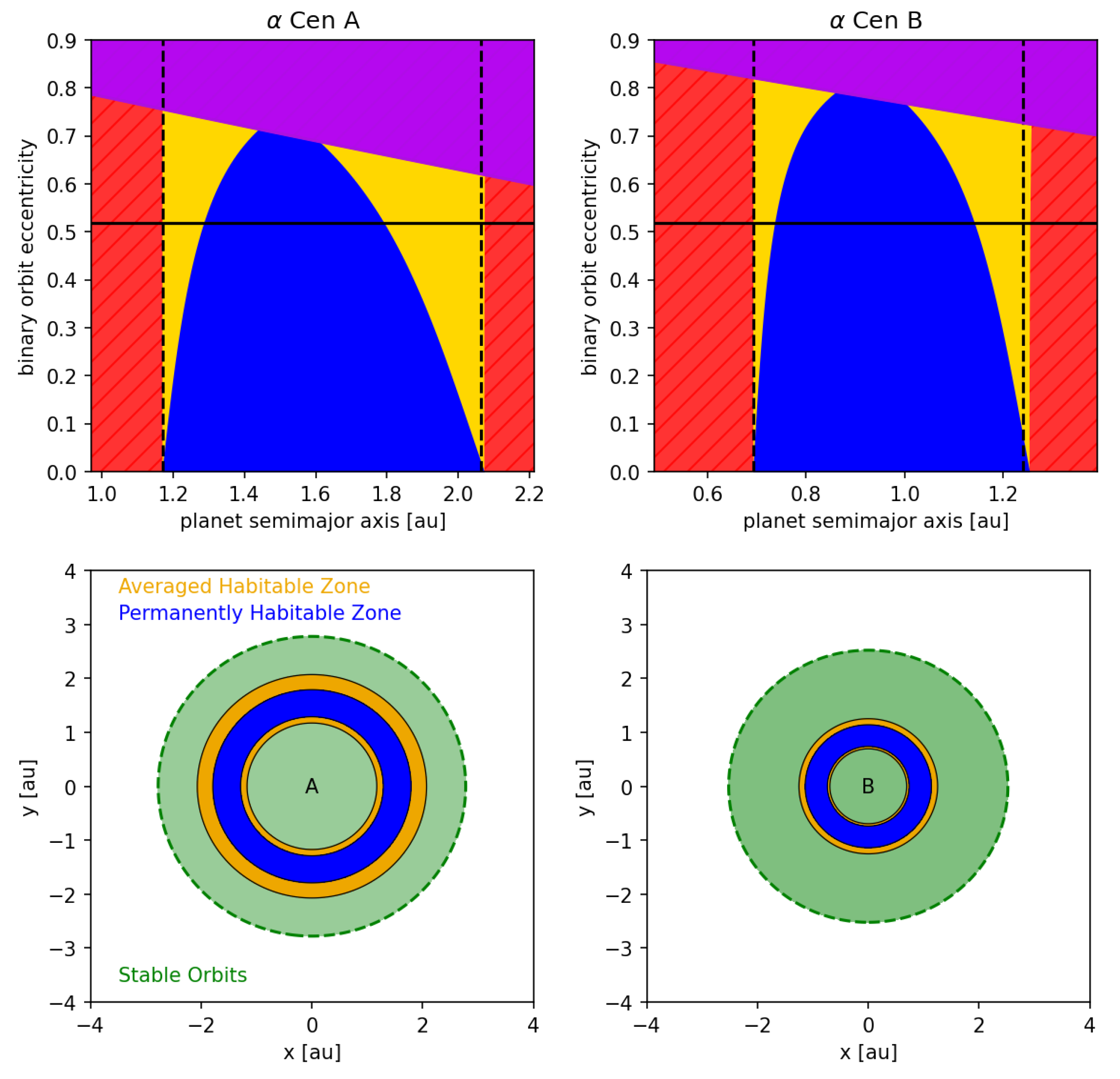 Galaxies 08 00065 g008