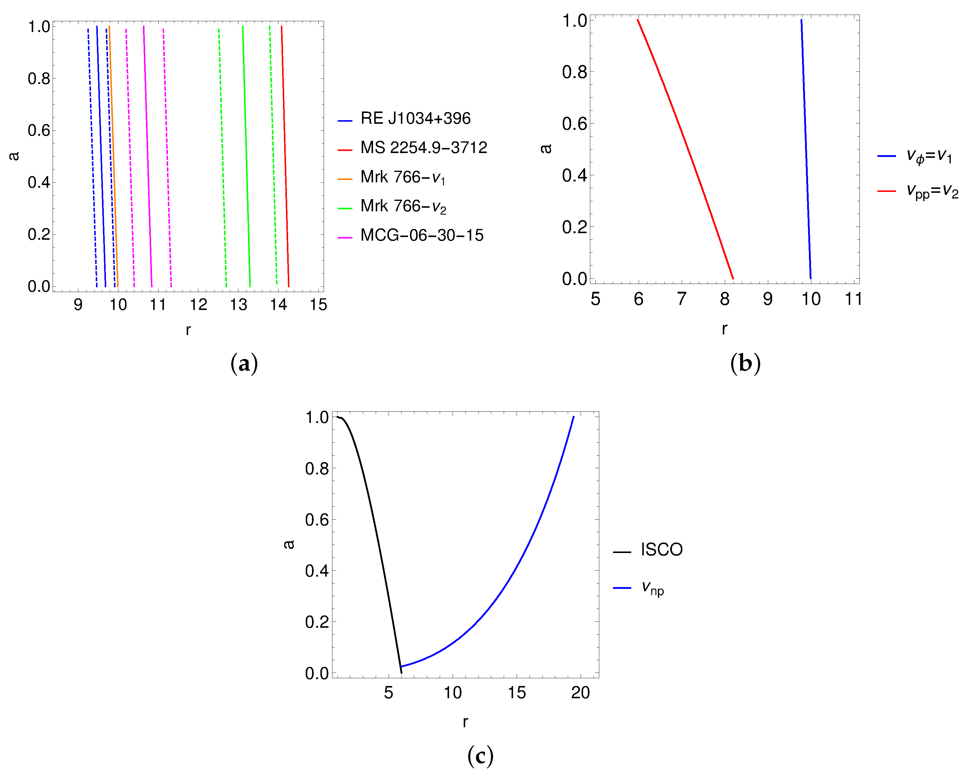 Galaxies 08 00067 g003
