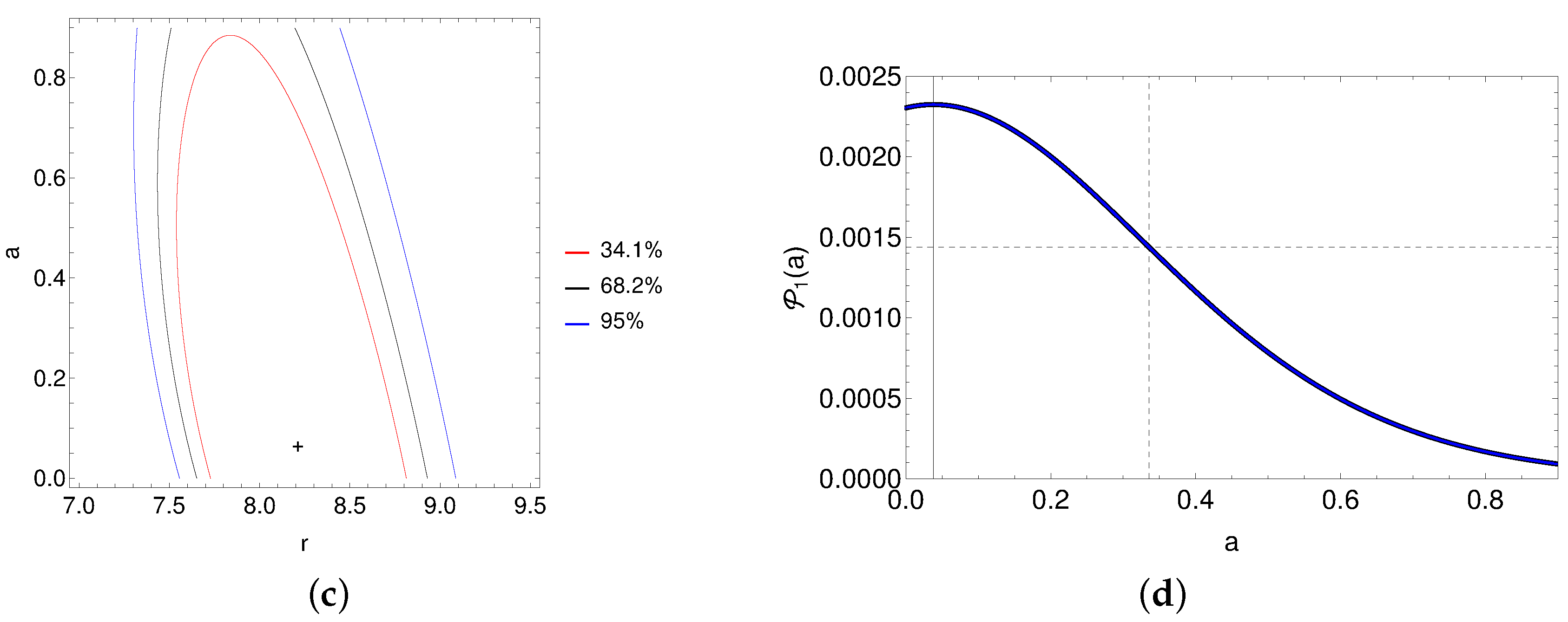 Galaxies 08 00067 g004b