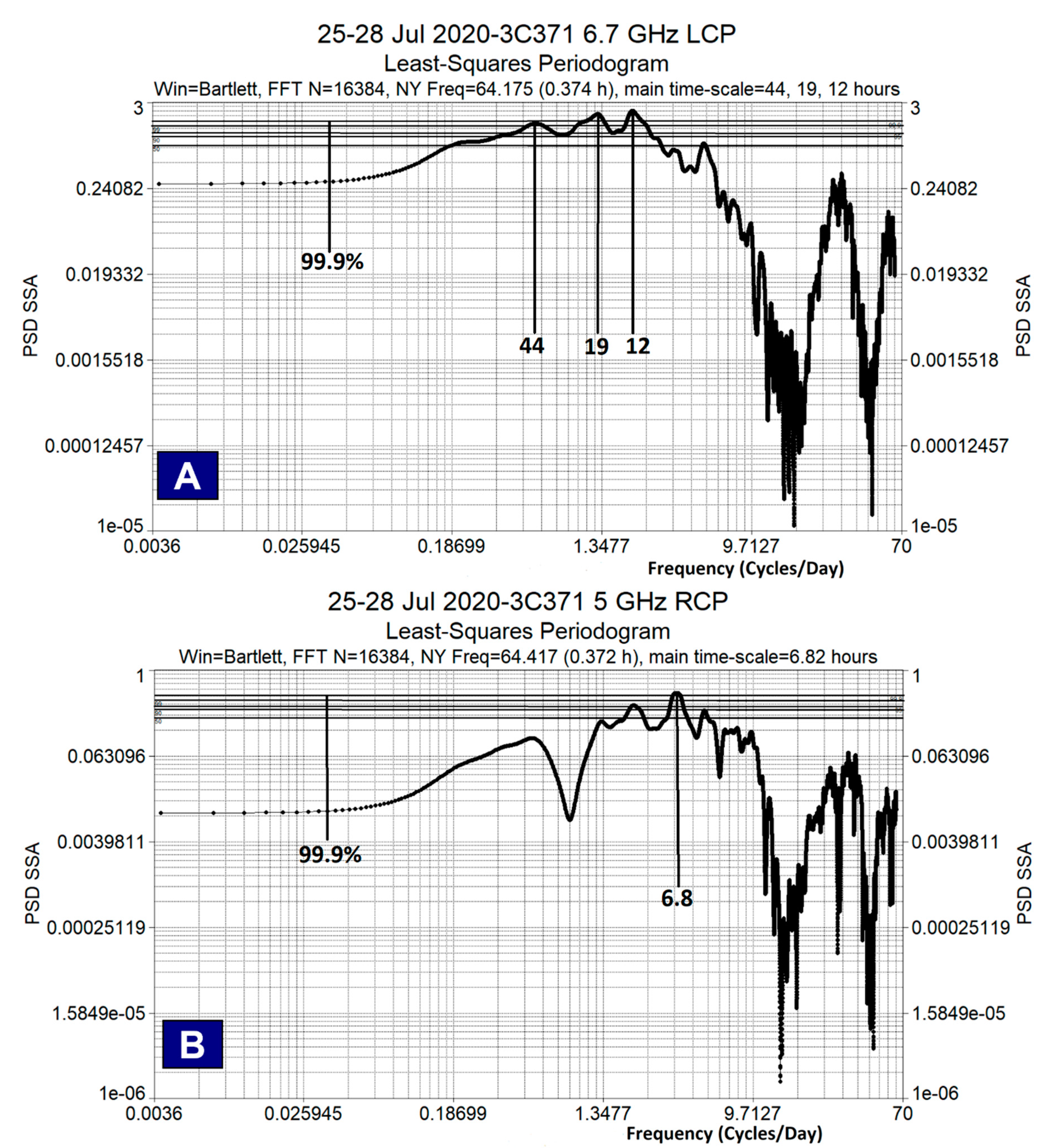 Galaxies 08 00069 g007