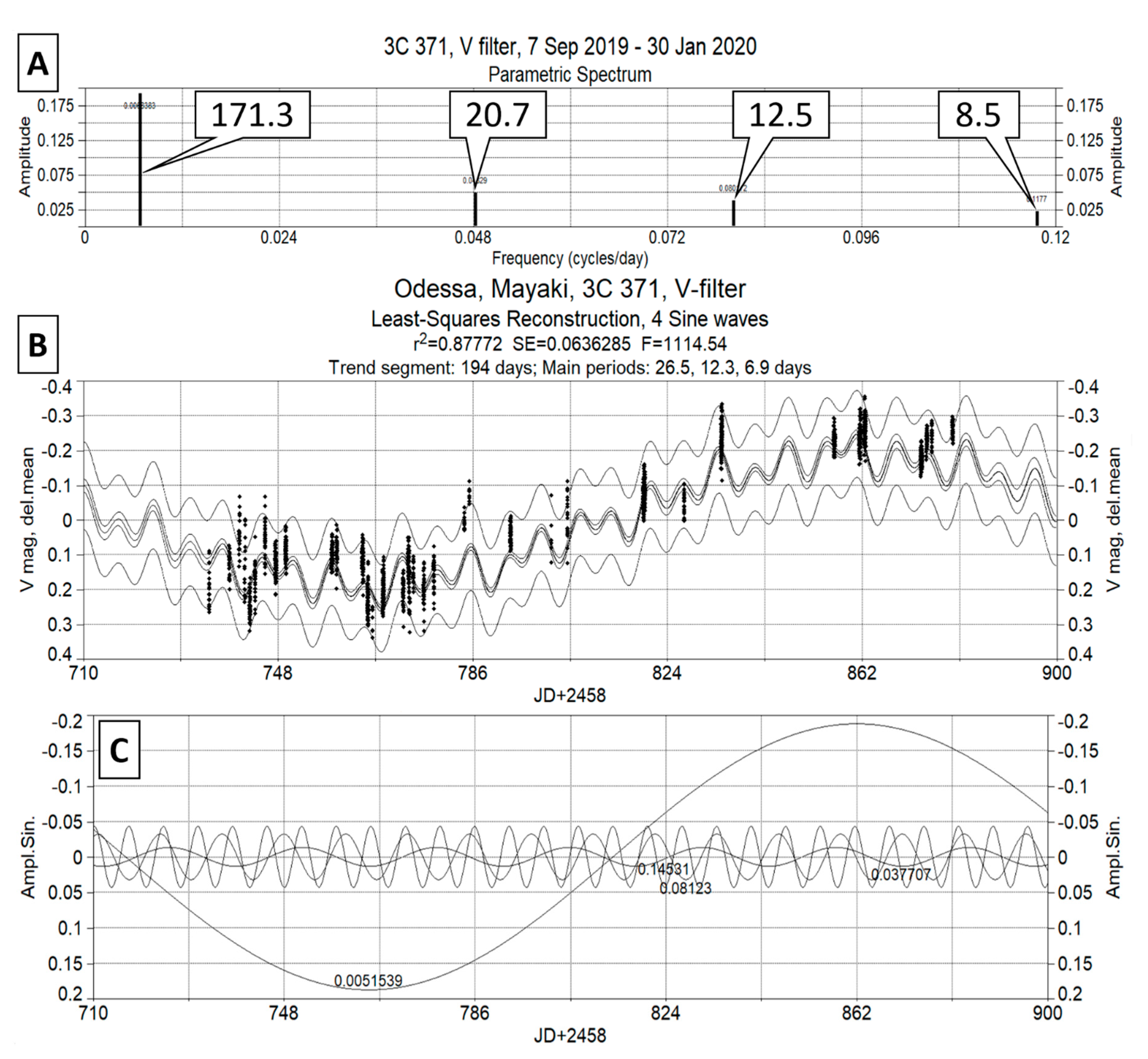 Galaxies 08 00069 g017