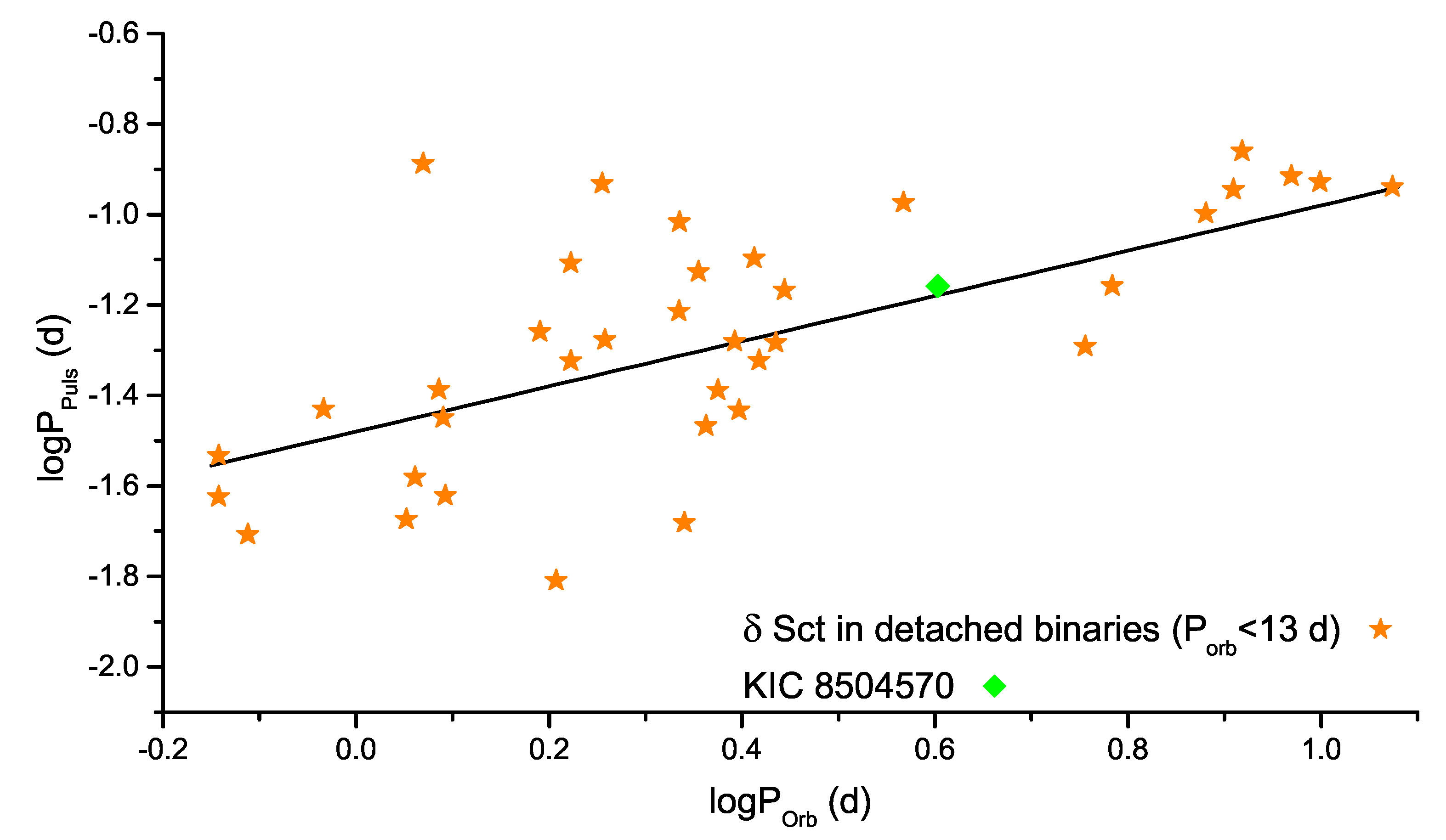 Galaxies 08 00075 g010