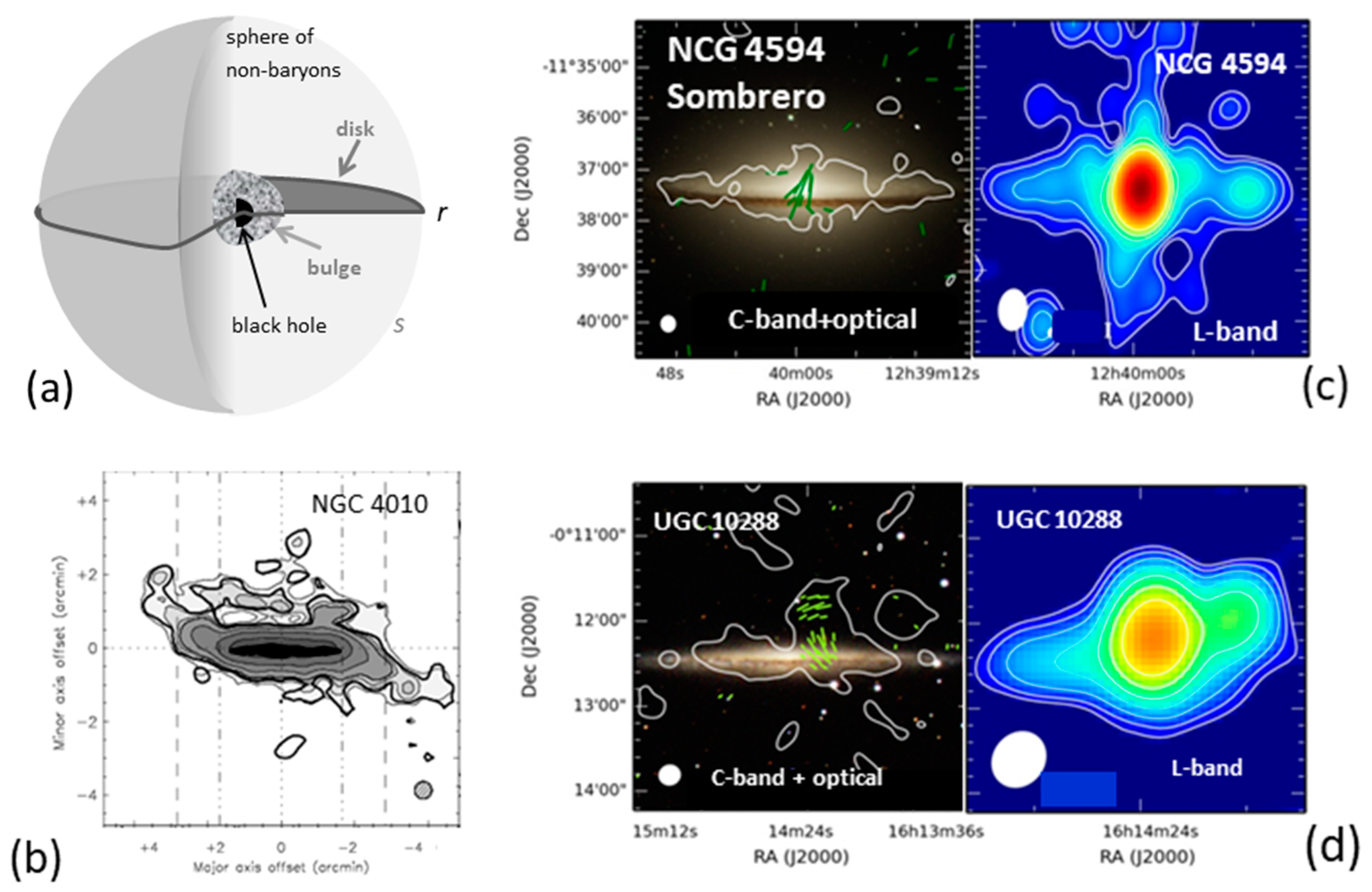 Galaxies 08 00077 g001