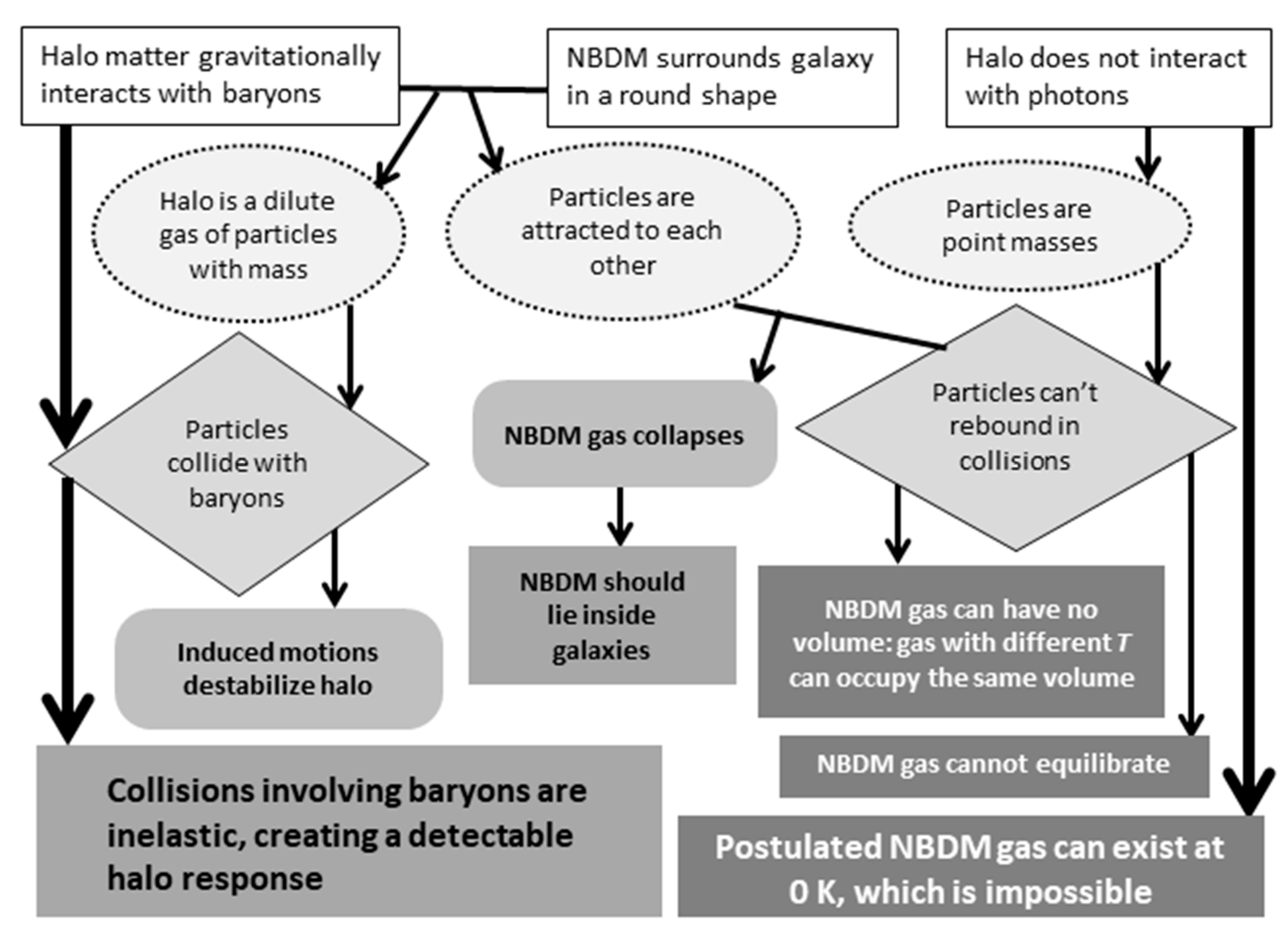 Galaxies 08 00077 g006