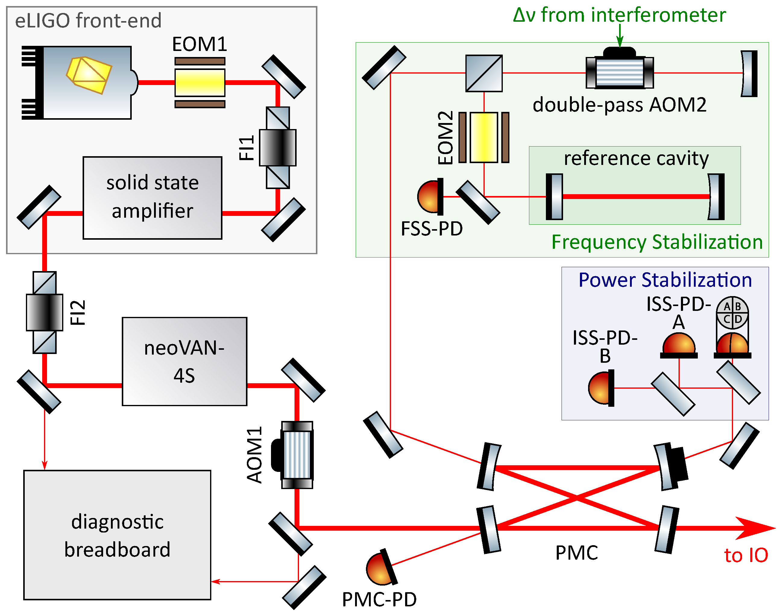 Galaxies 08 00084 g001