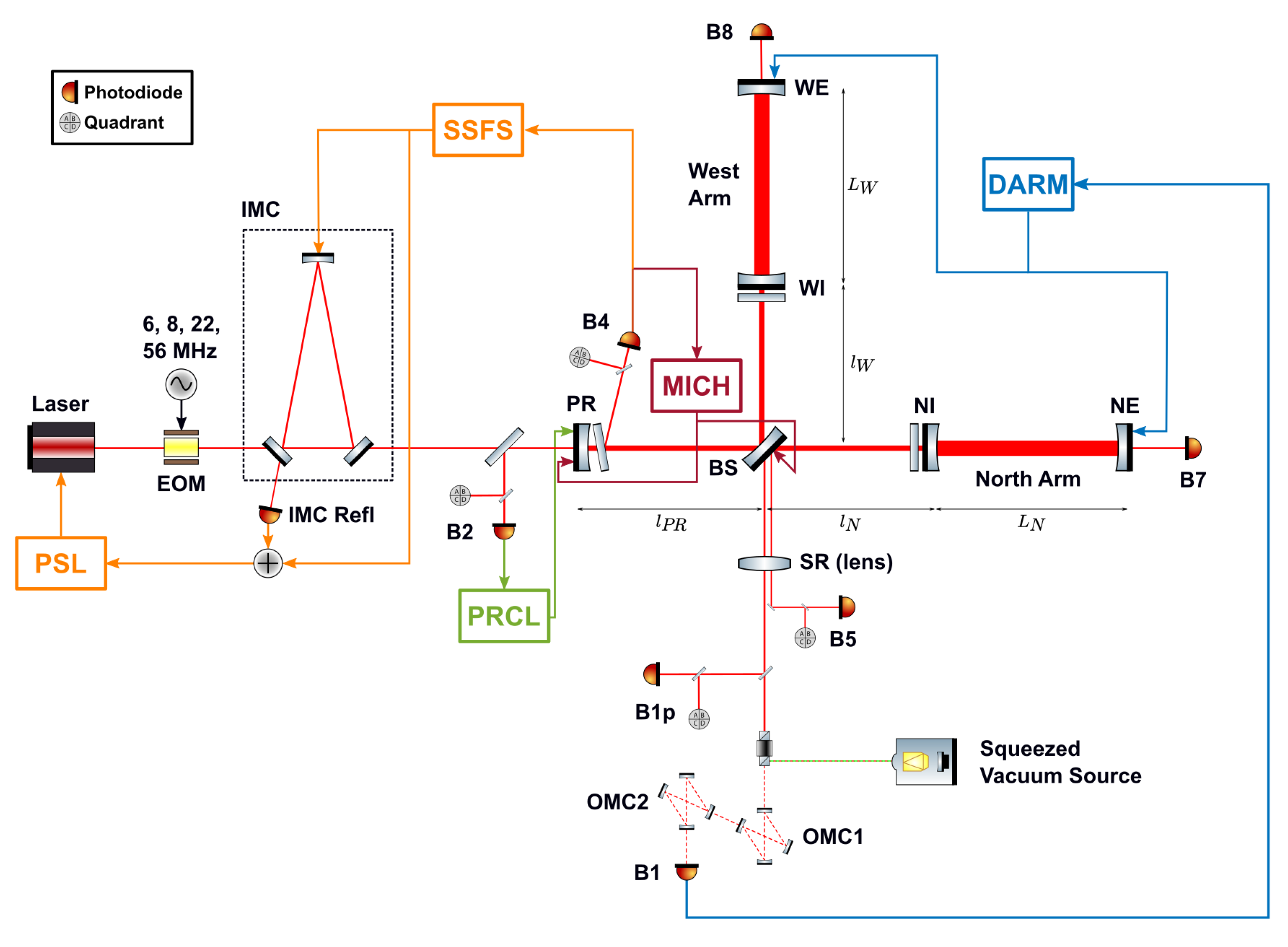Galaxies 08 00085 g001