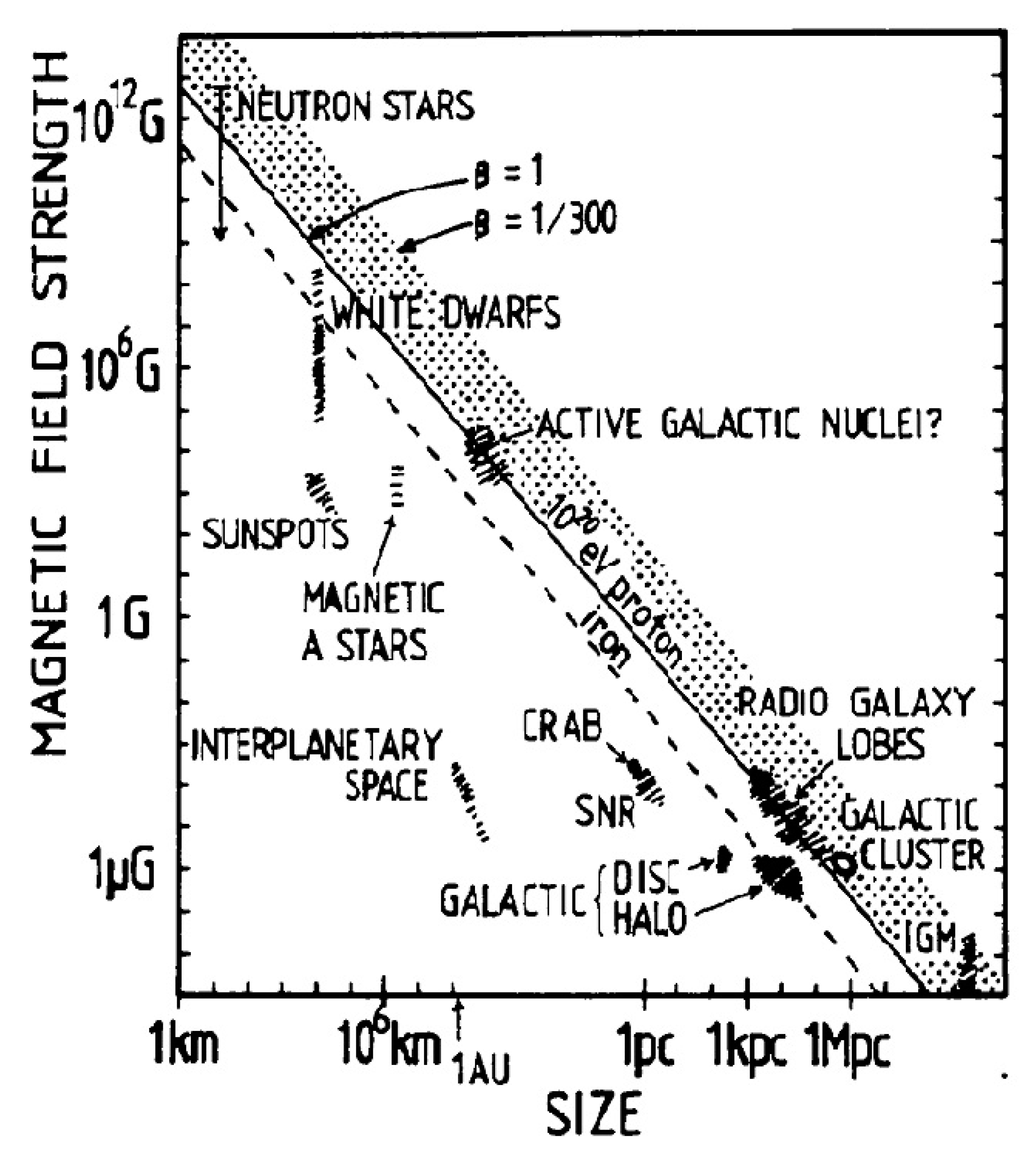 Galaxies 09 00002 g009