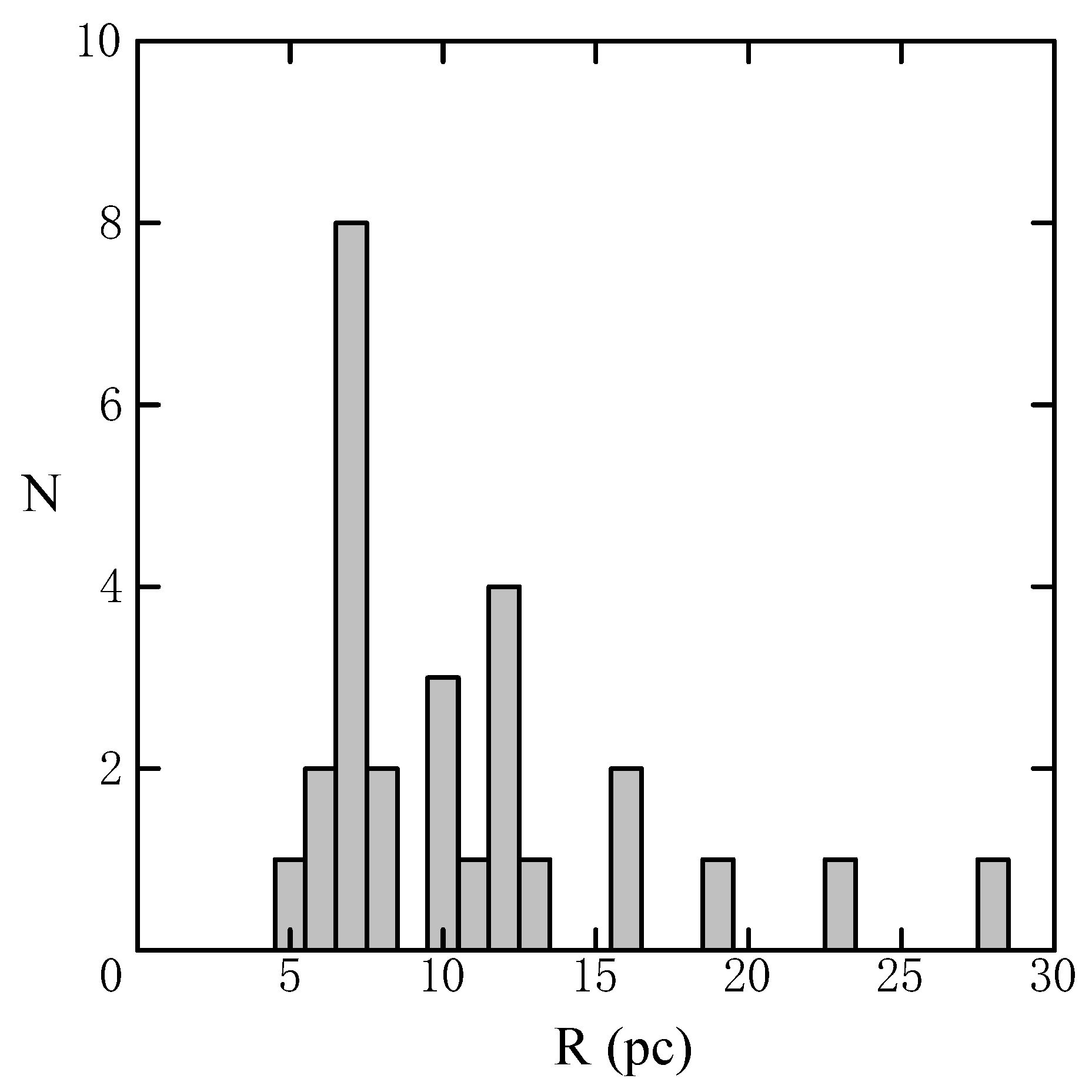 Galaxies 09 00013 g006 Galaxies 09 00013 g006