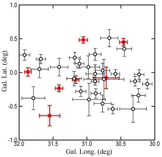 Galaxies 09 00013 g0a3