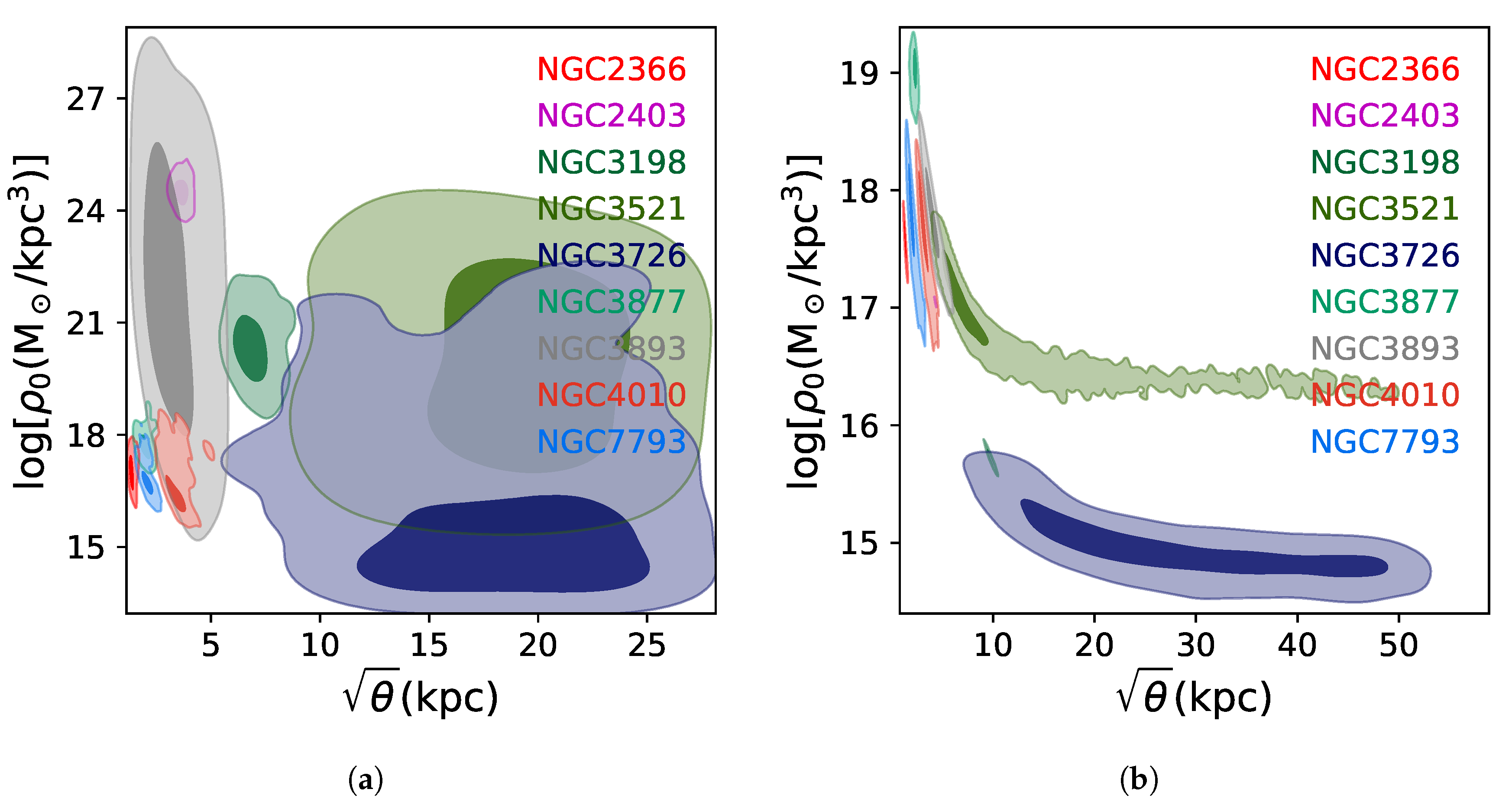 Galaxies 09 00017 g003
