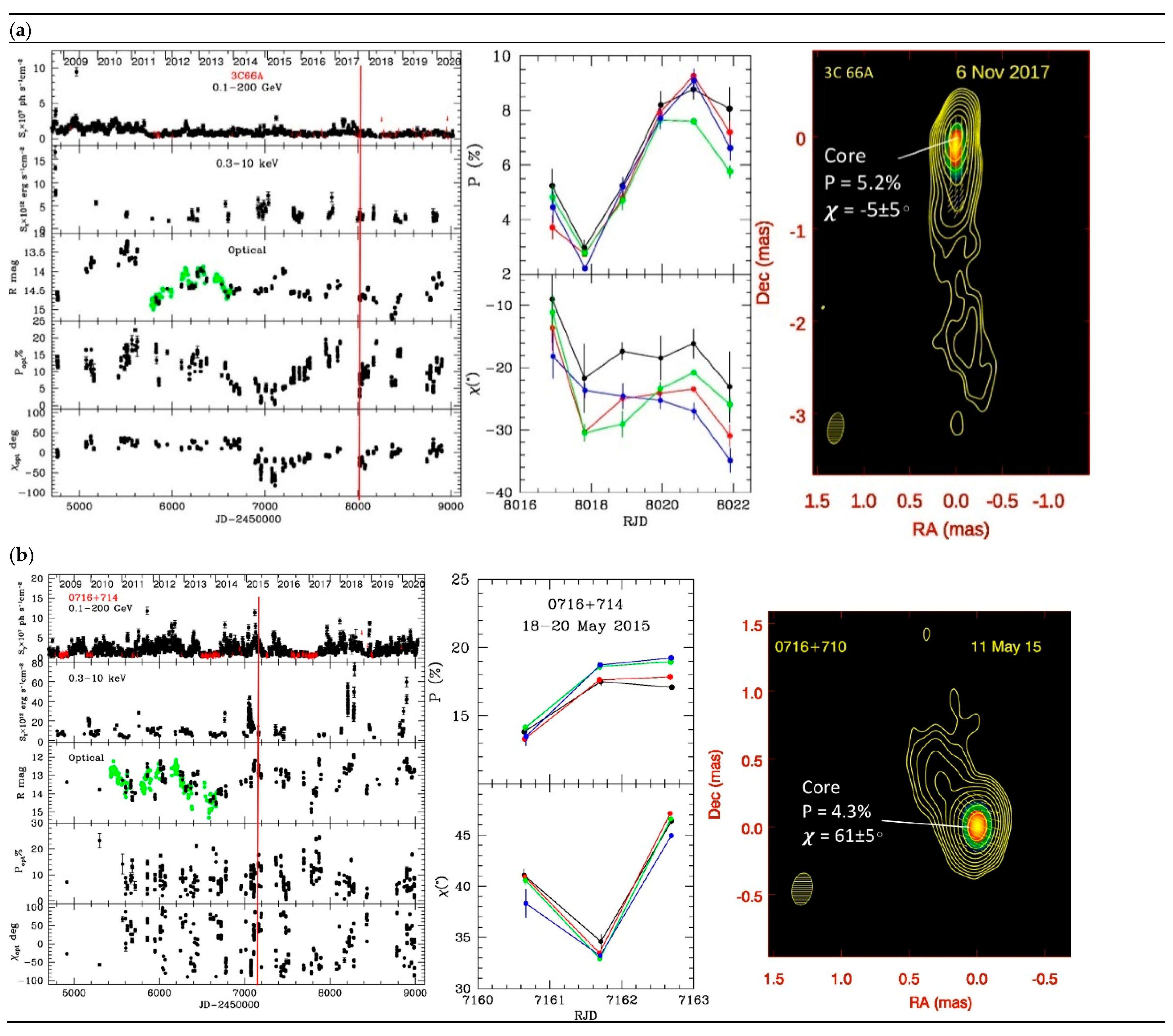 Galaxies 09 00027 g001a