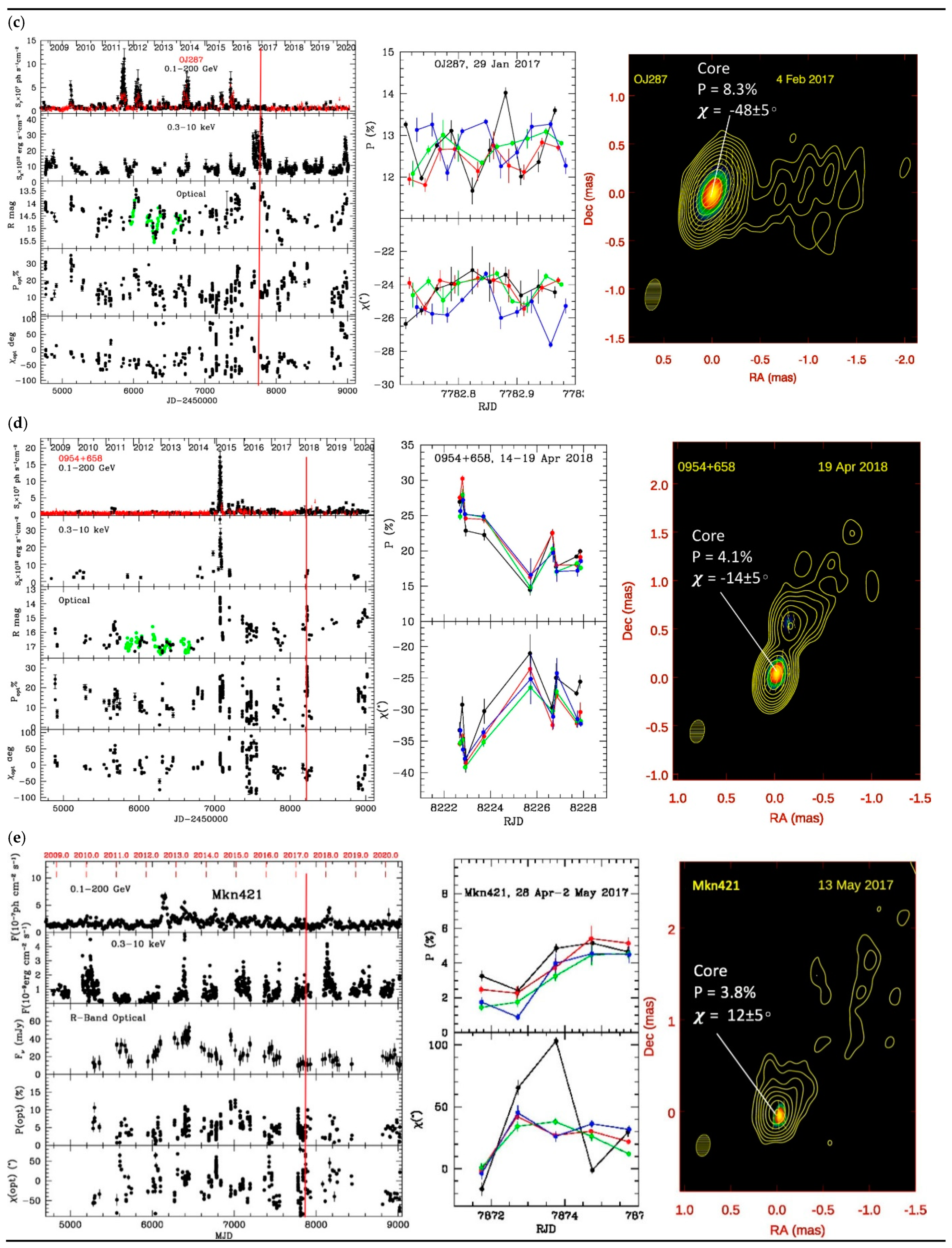 Galaxies 09 00027 g001b