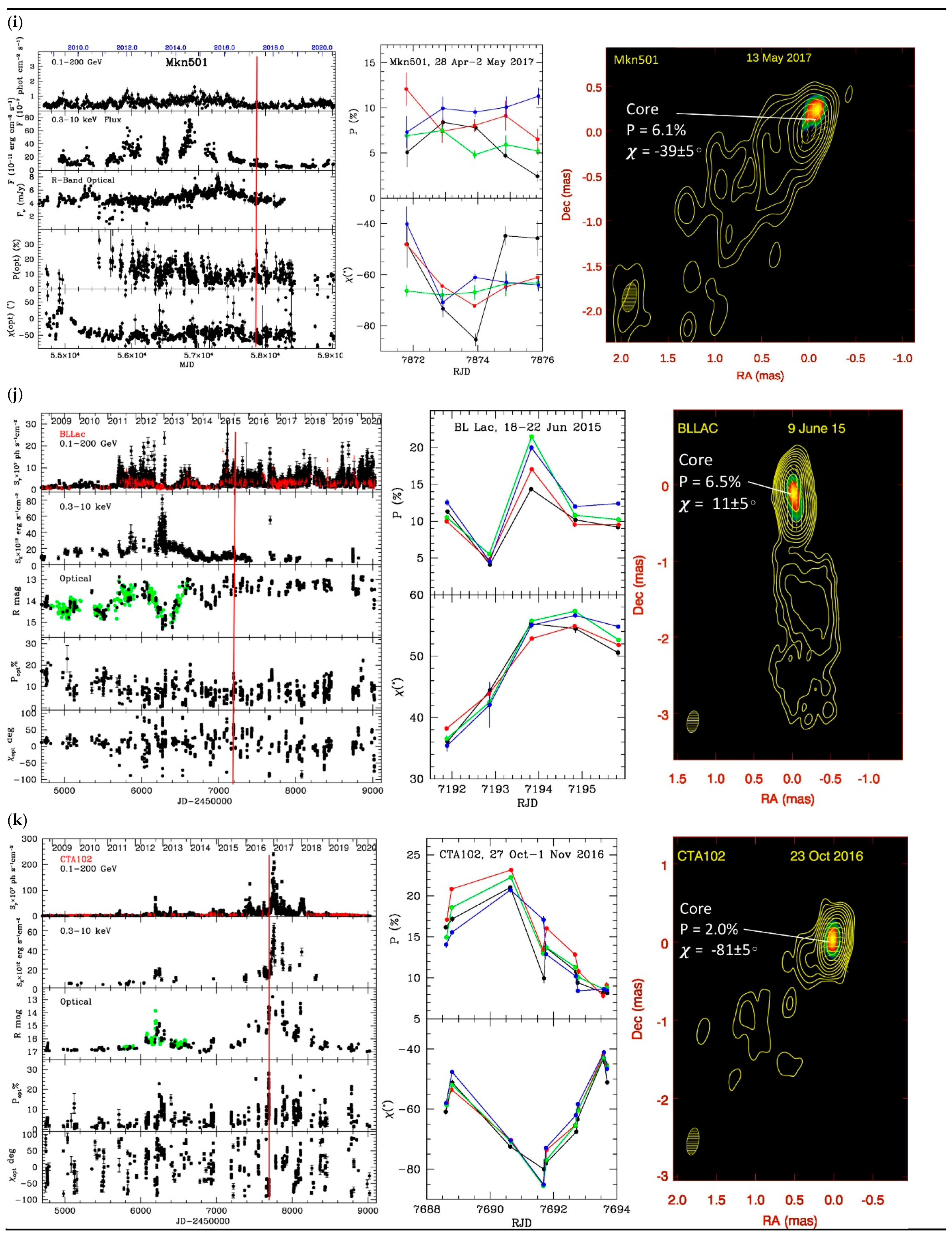 Galaxies 09 00027 g001d