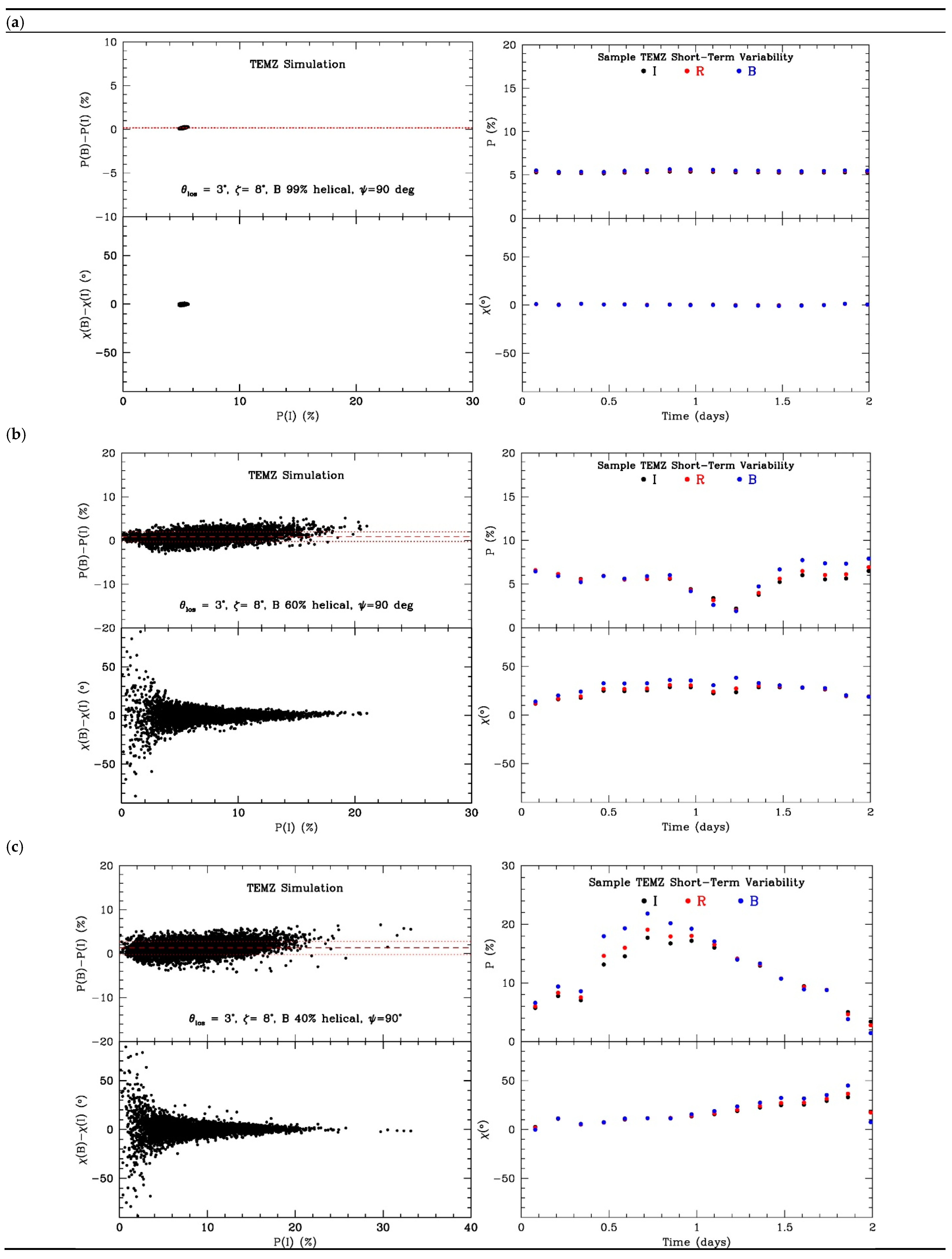Galaxies 09 00027 g002a