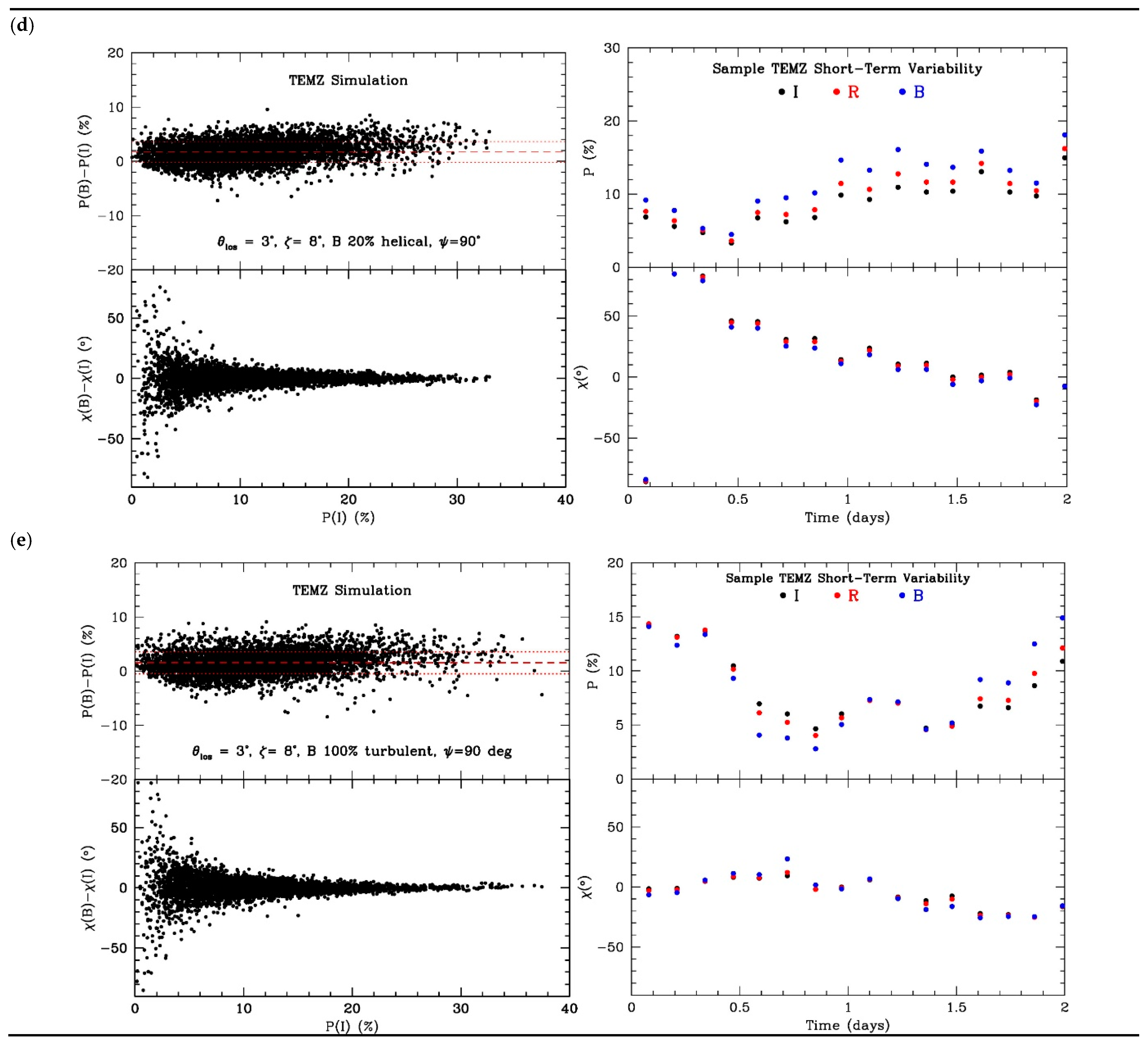 Galaxies 09 00027 g002b