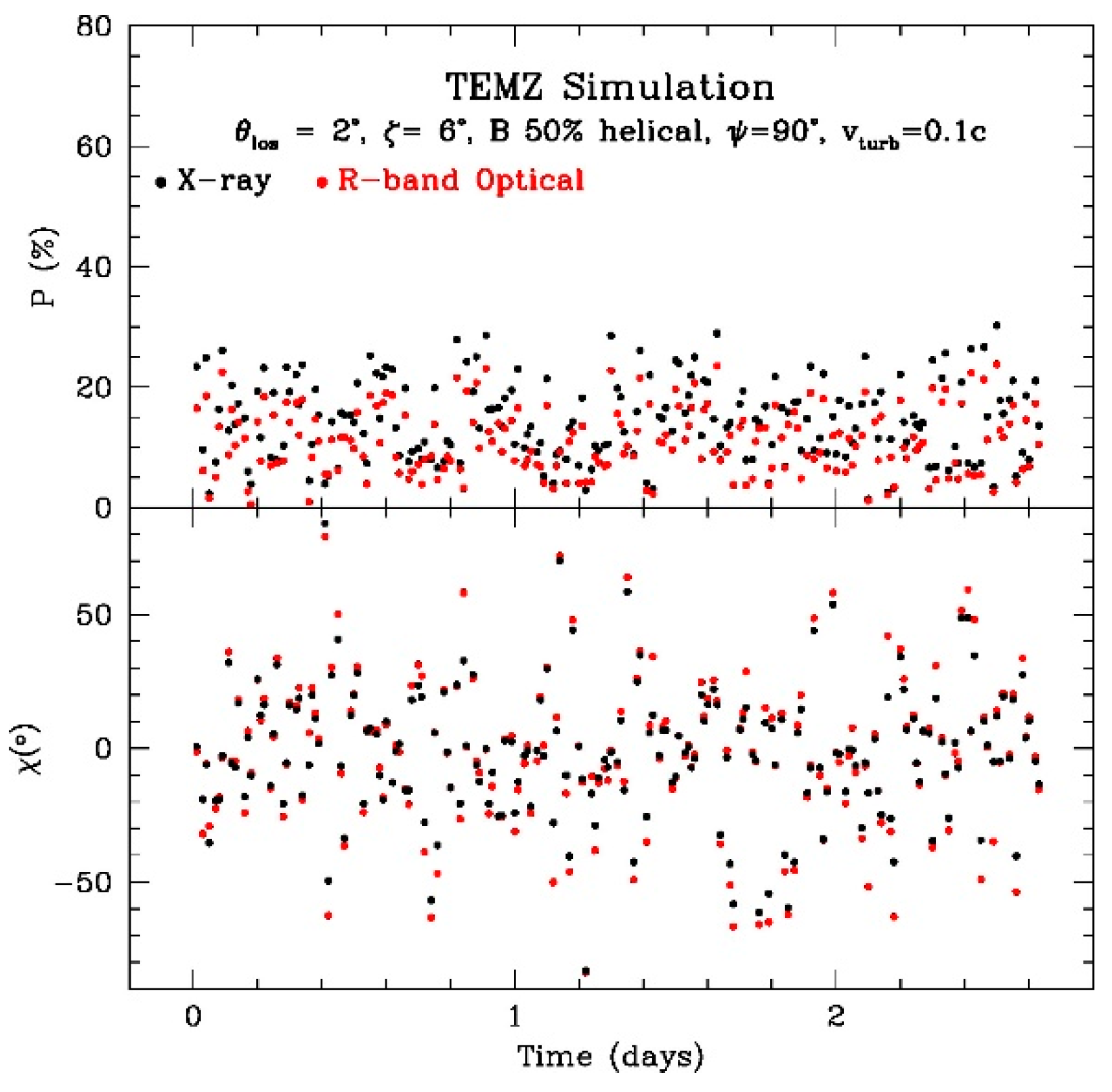 Galaxies 09 00027 g005a