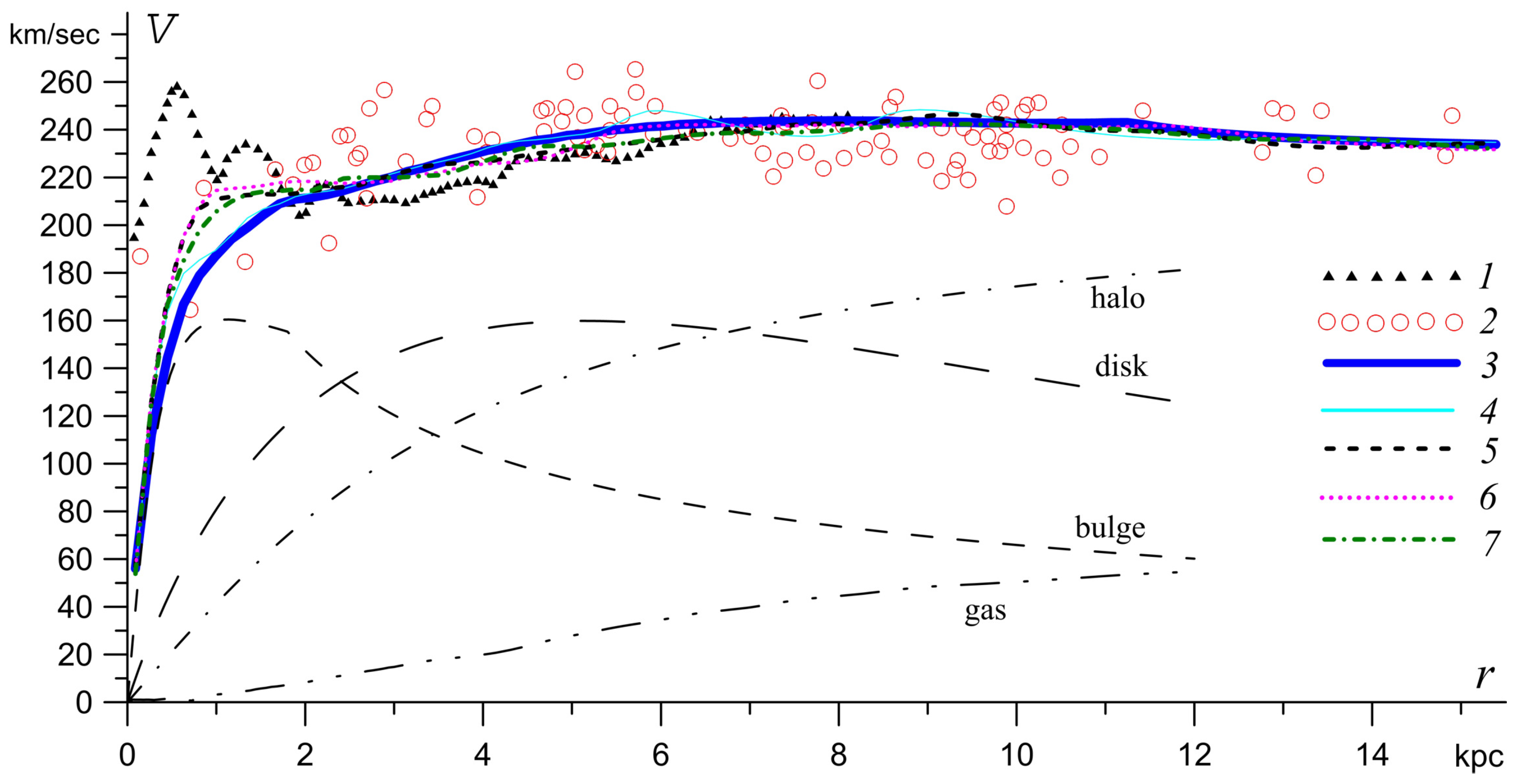 Galaxies 09 00029 g008