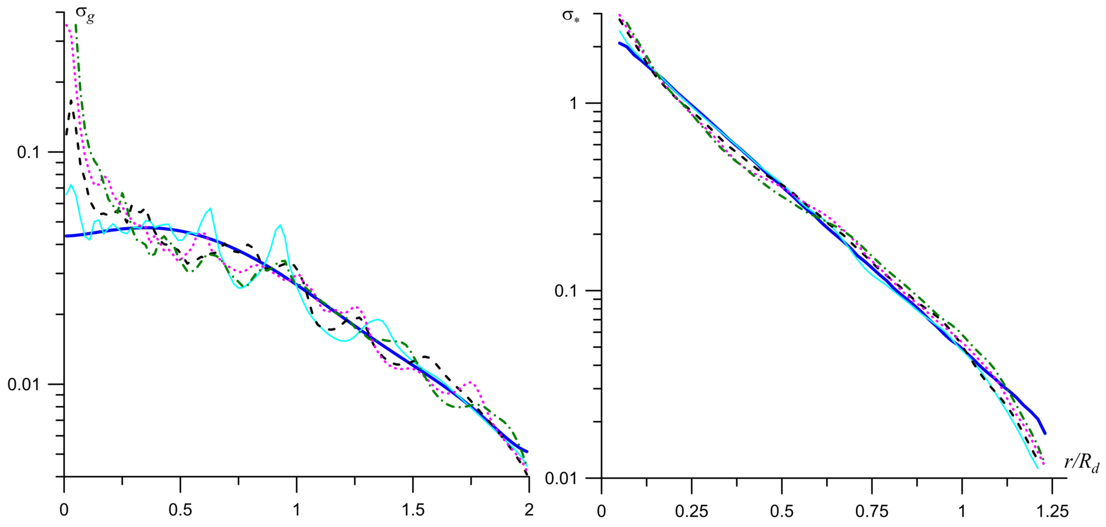 Galaxies 09 00029 g009