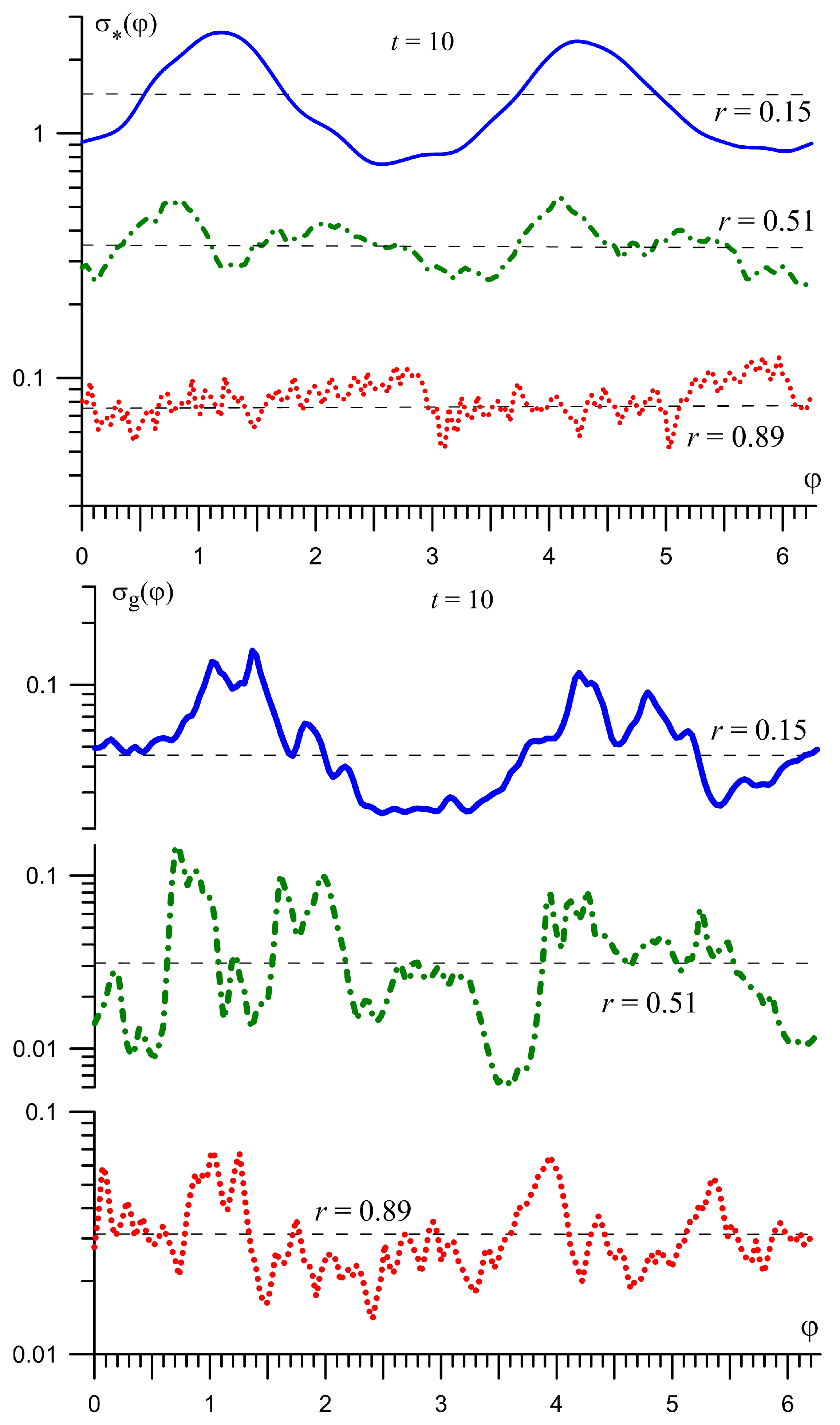 Galaxies 09 00029 g010
