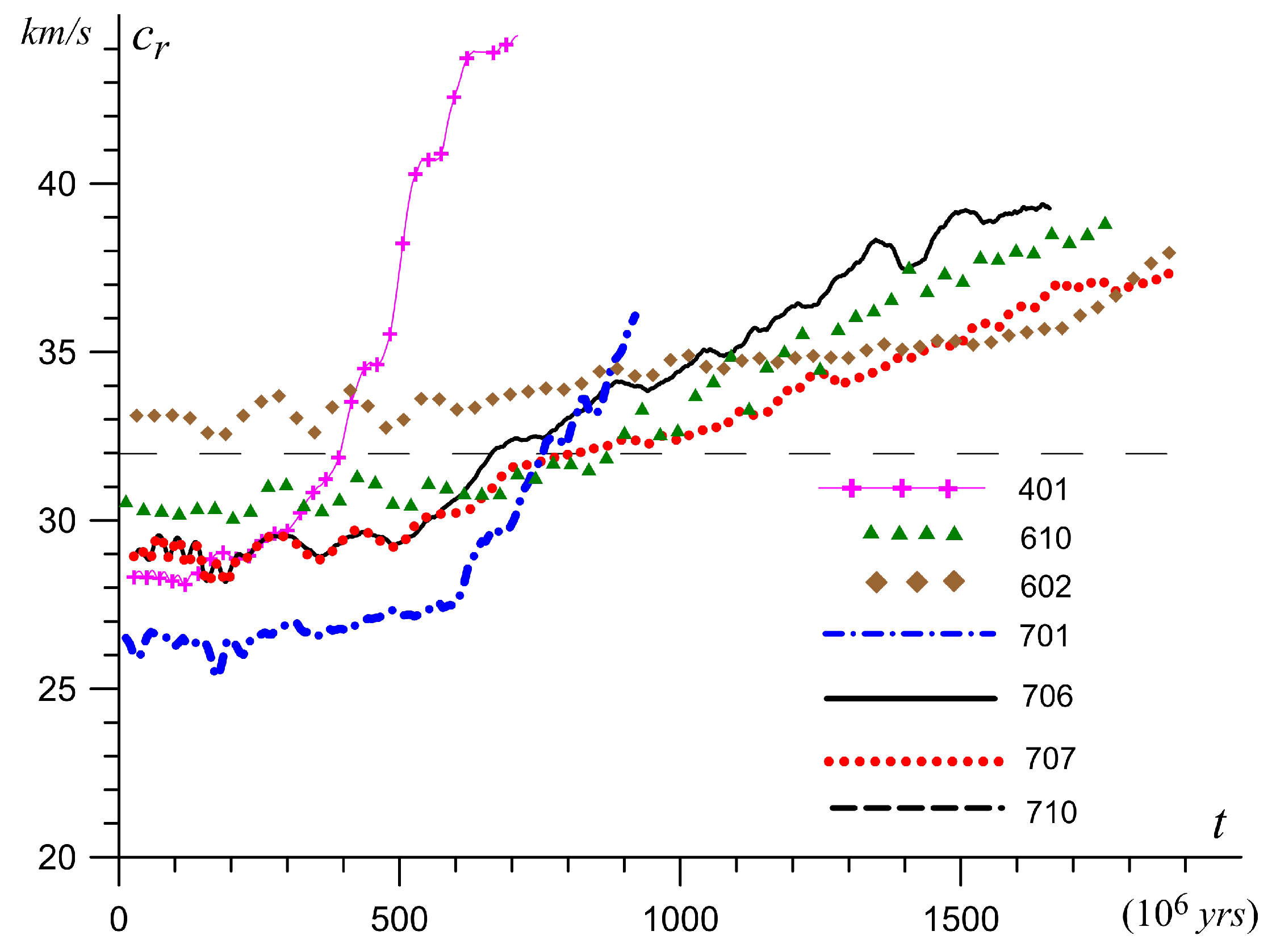 Galaxies 09 00029 g011