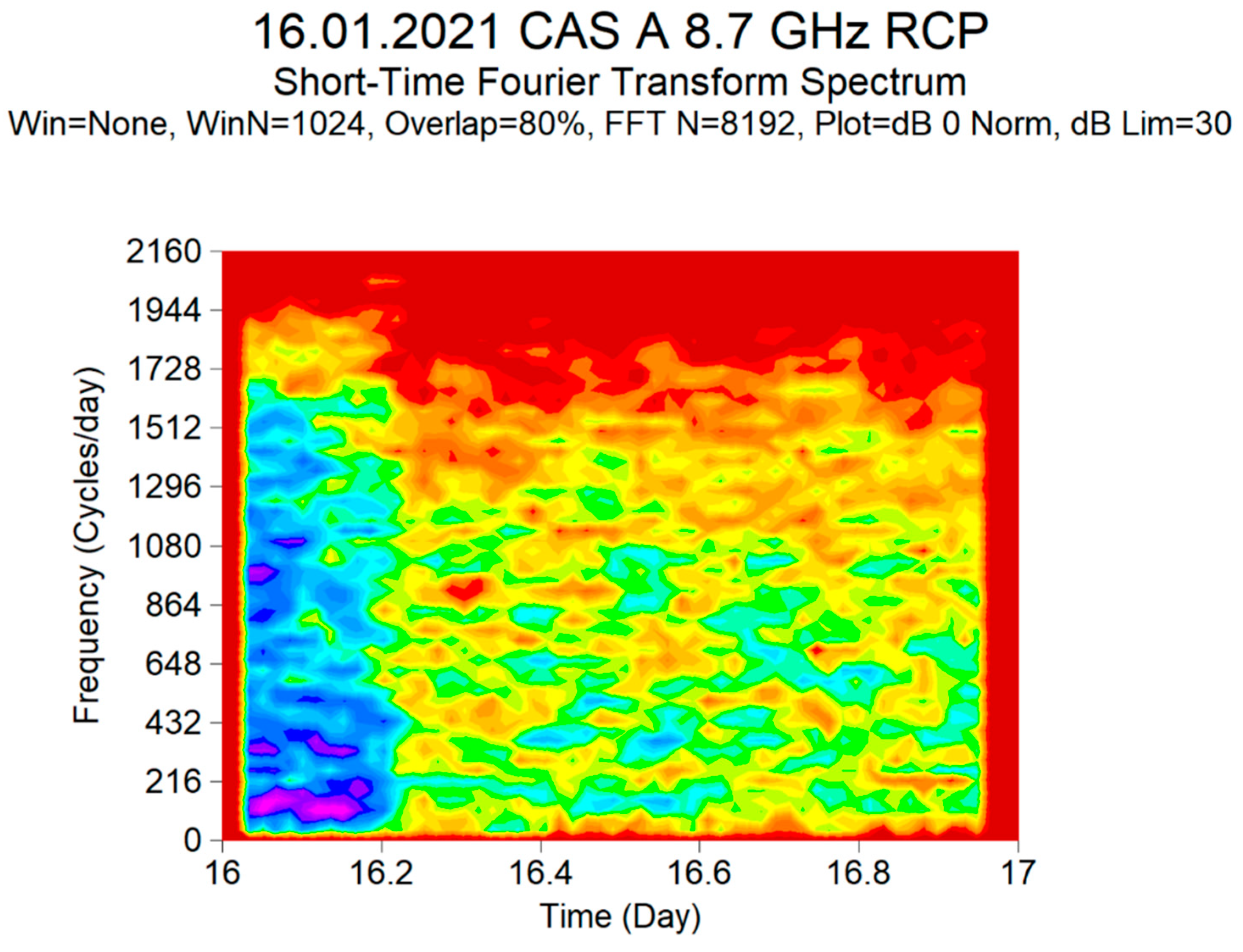 Galaxies 09 00030 g007