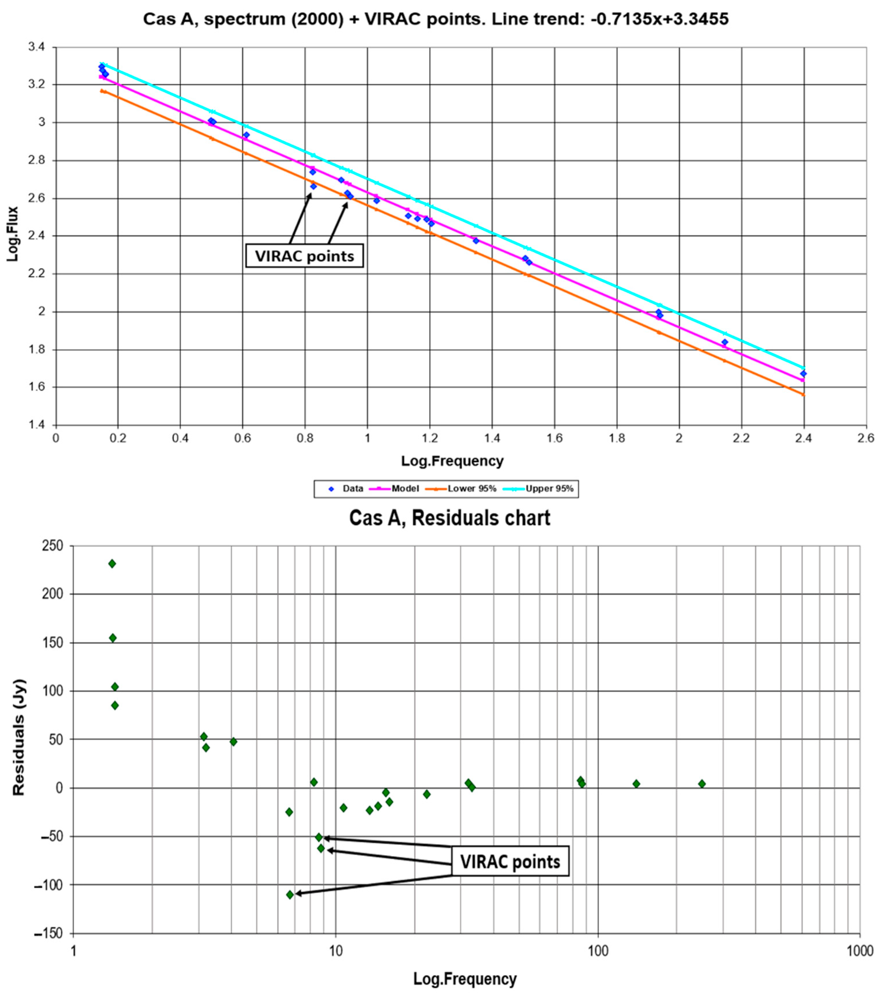 Galaxies 09 00030 g010