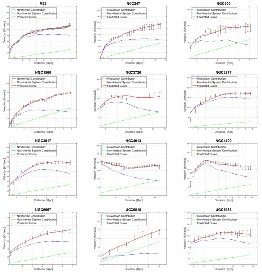Galaxies 09 00034 g0a2