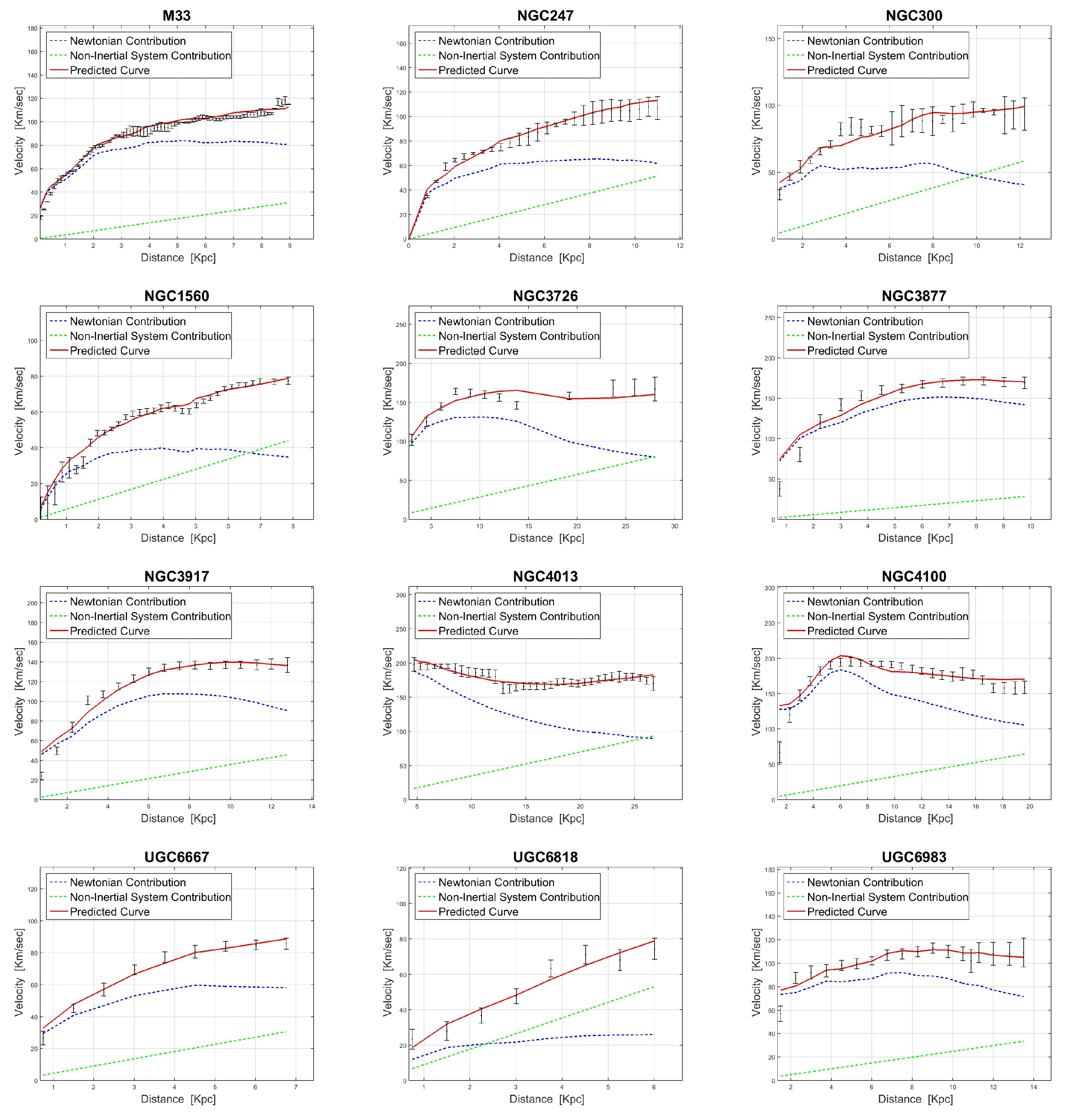 Galaxies 09 00034 g0a2