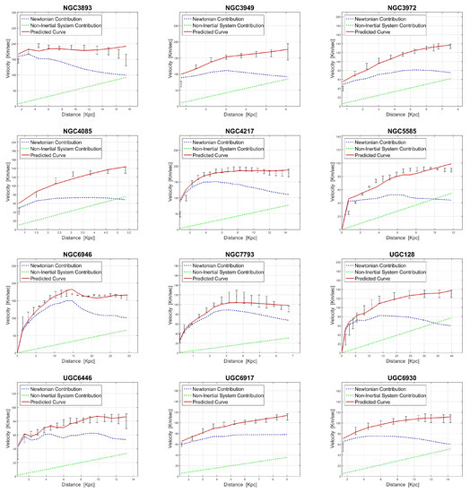 Galaxies 09 00034 g0a3