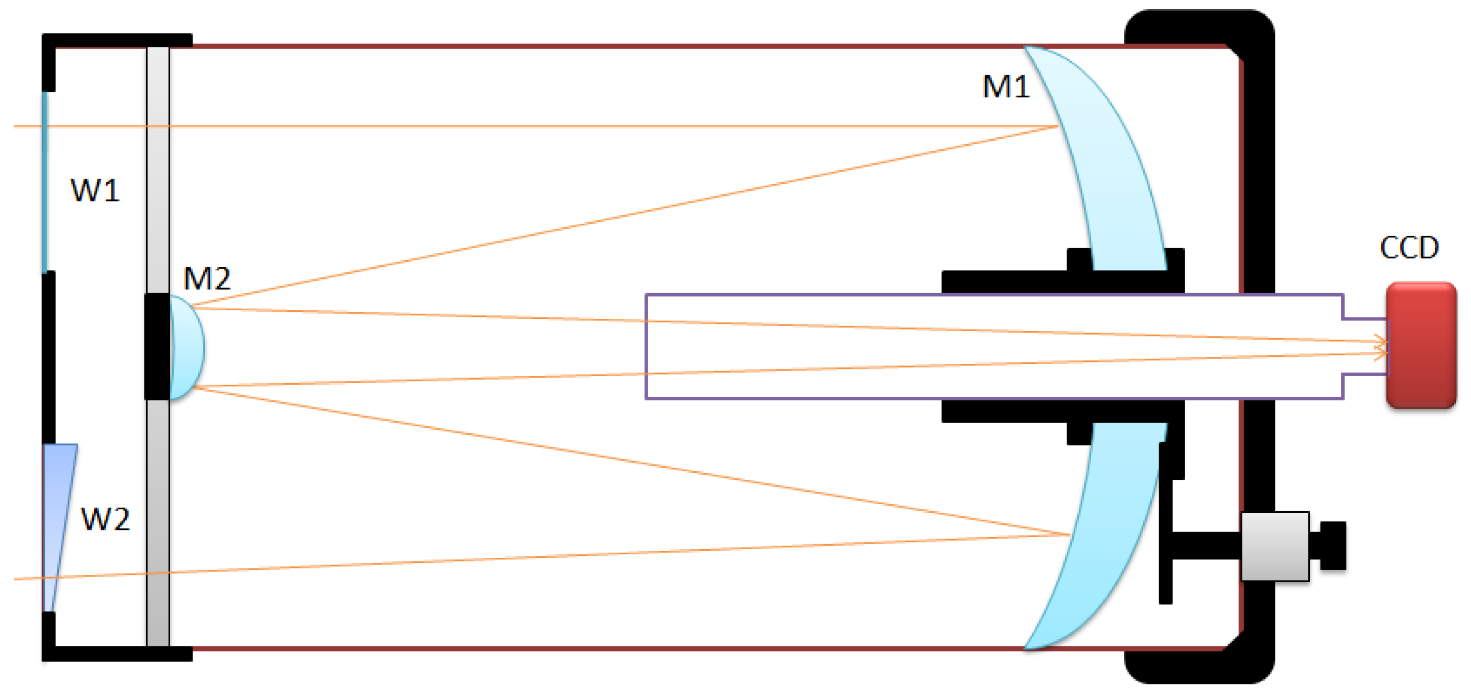 Galaxies 09 00038 g001